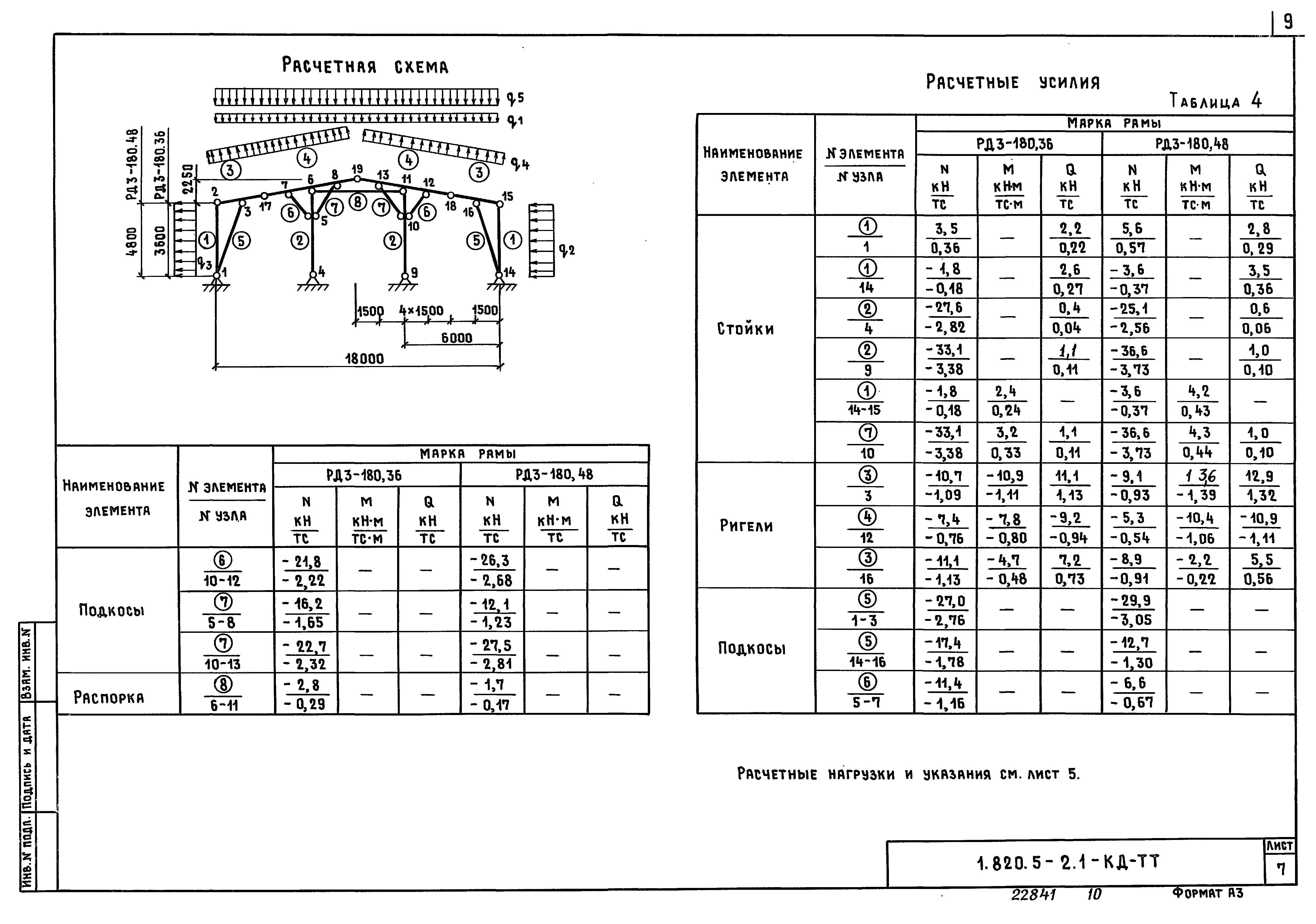 Серия 1.820.5-2