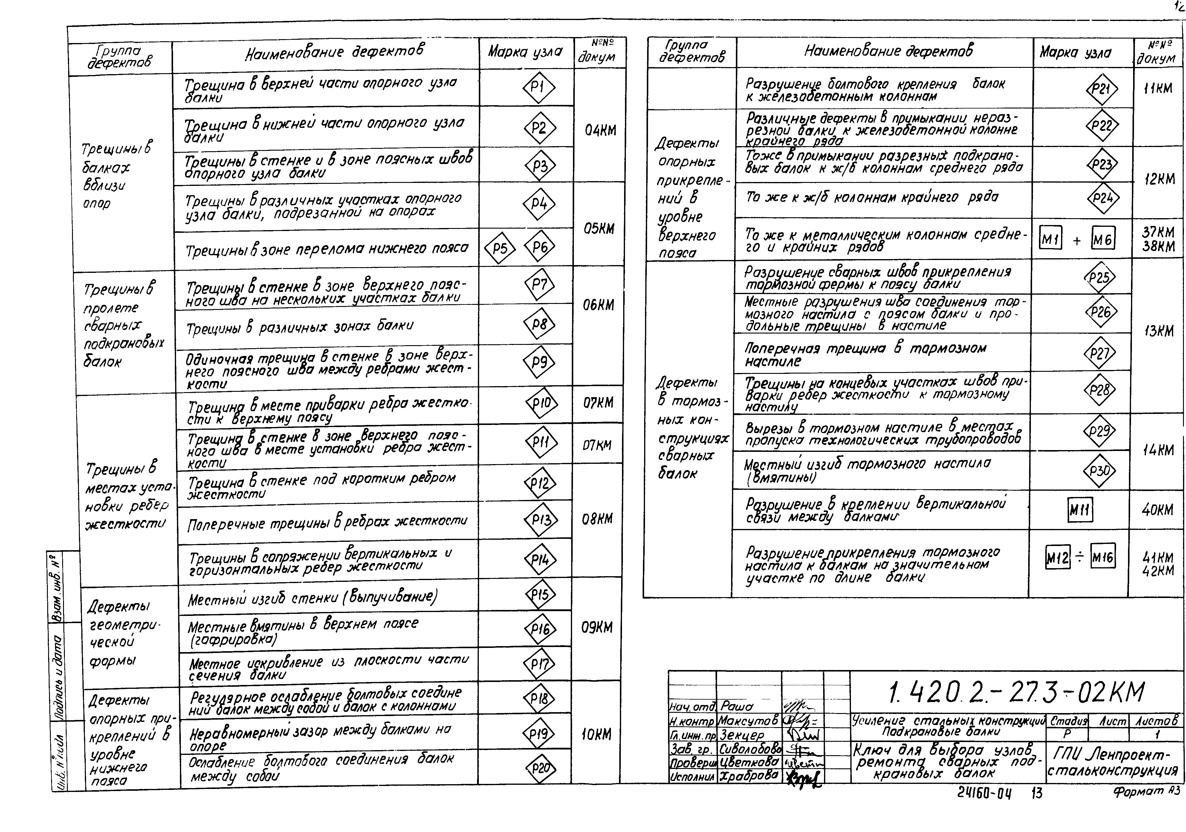 Серия 1.420.2-27