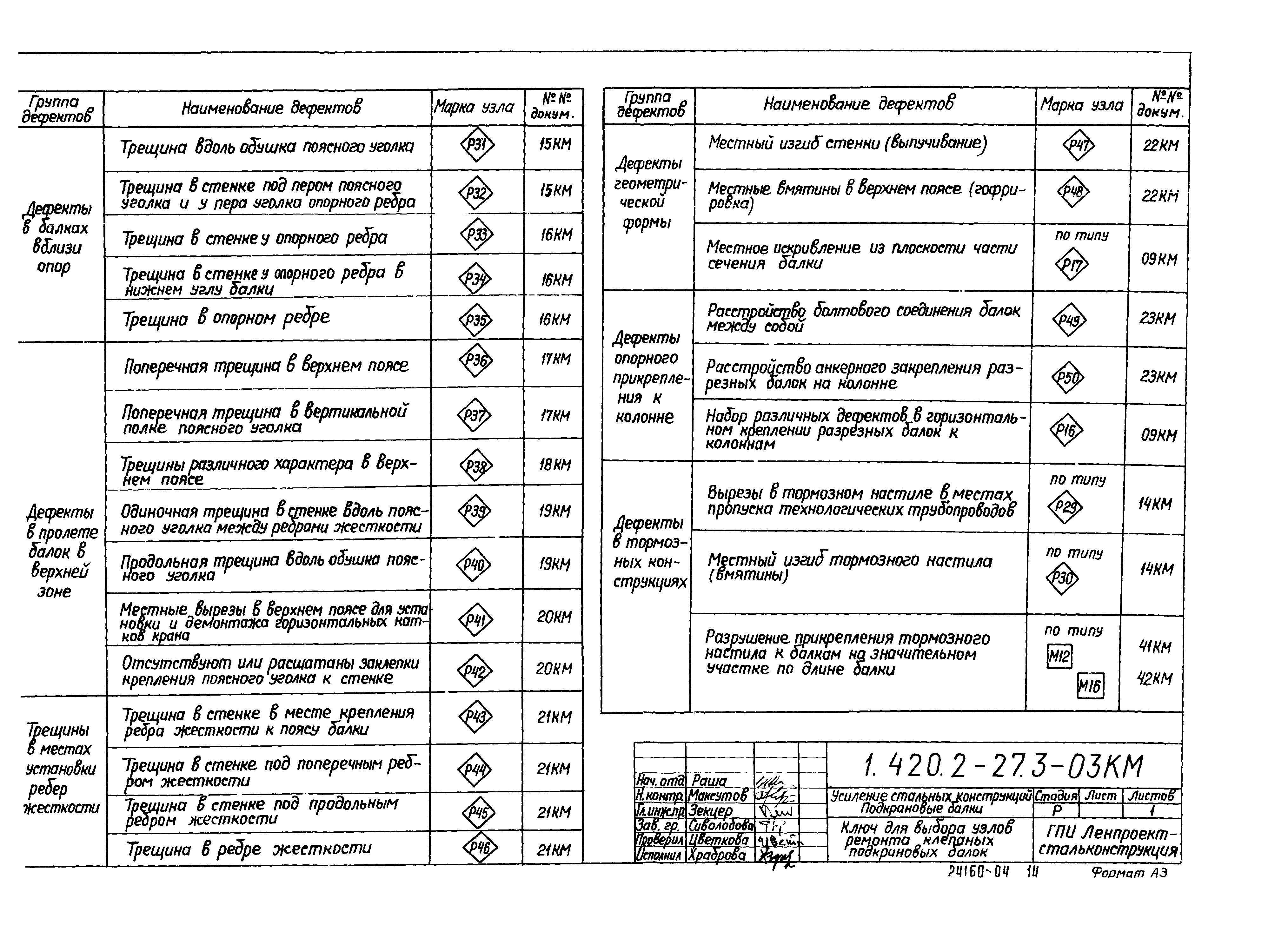 Серия 1.420.2-27