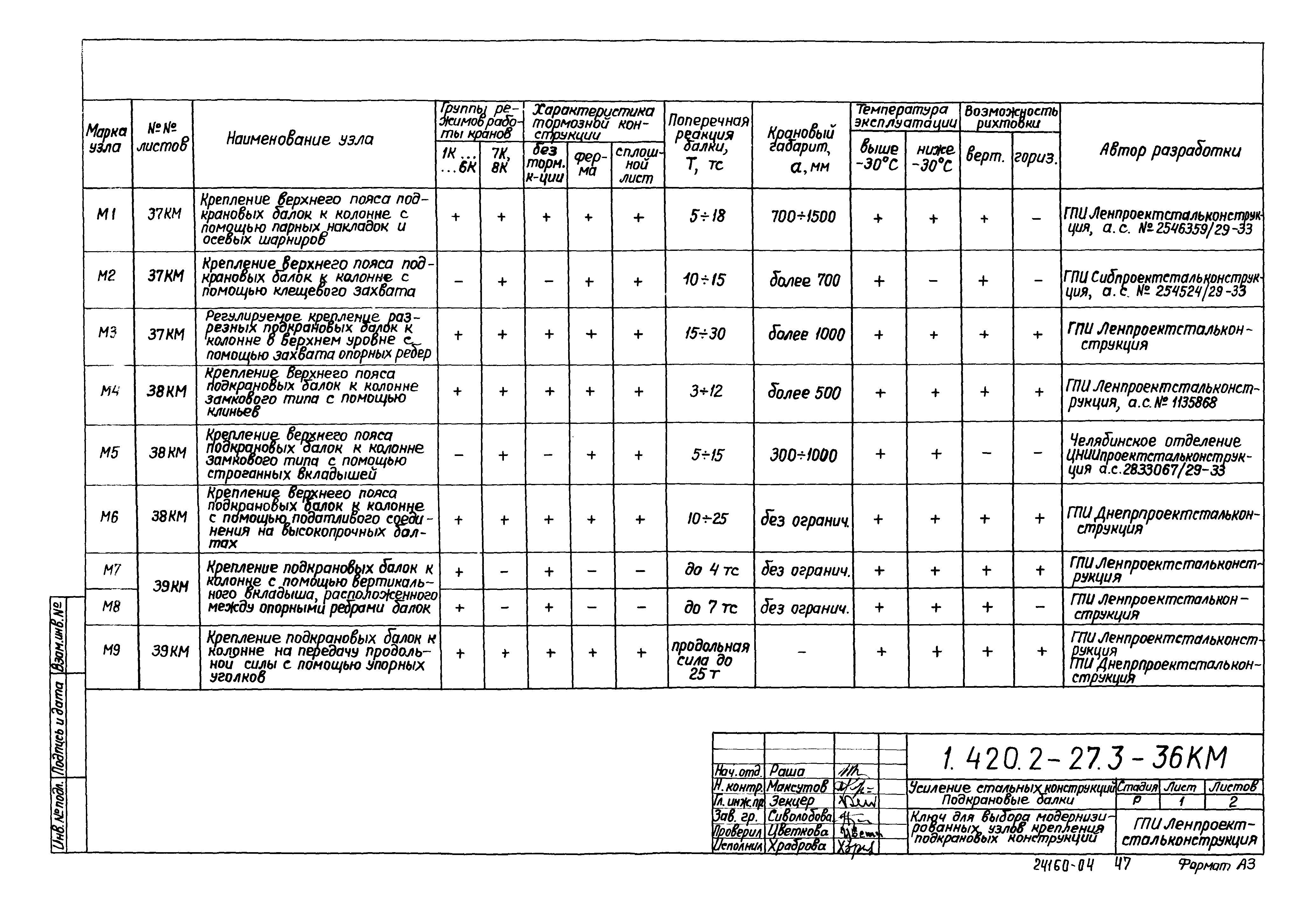 Серия 1.420.2-27