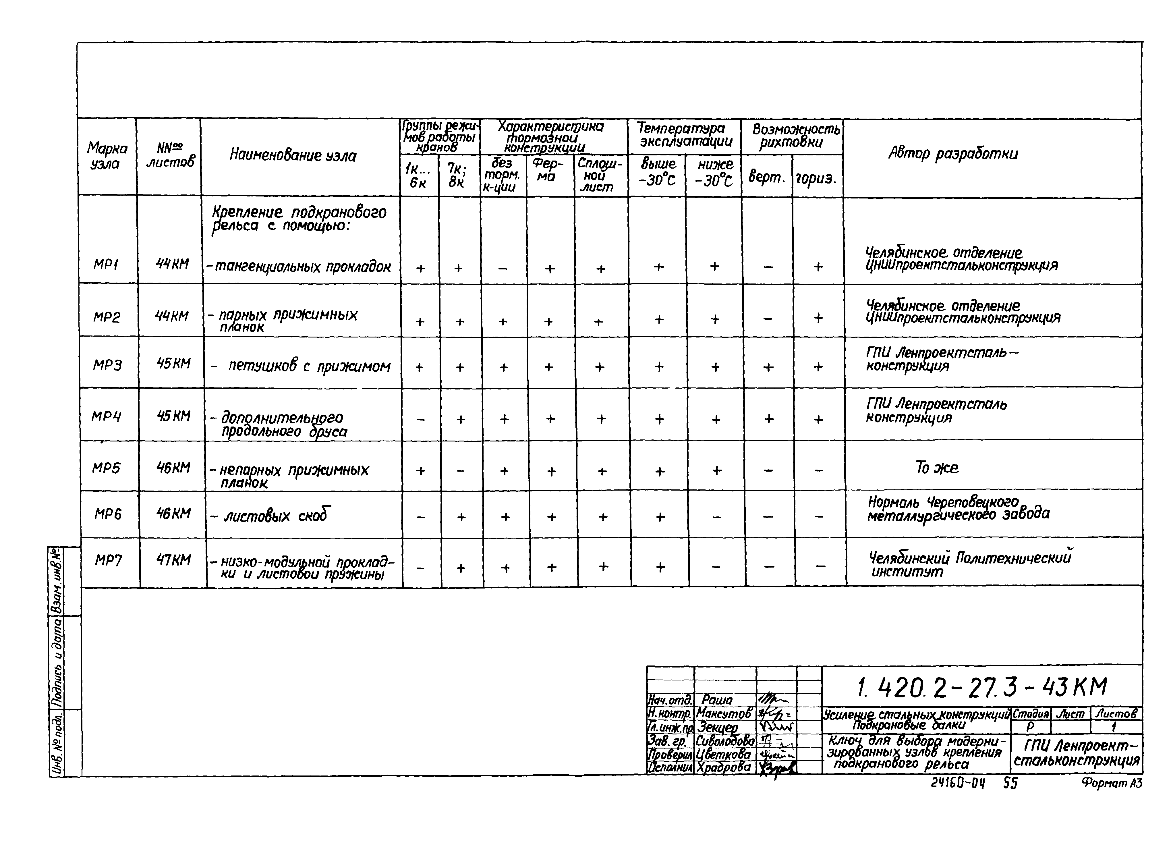 Серия 1.420.2-27