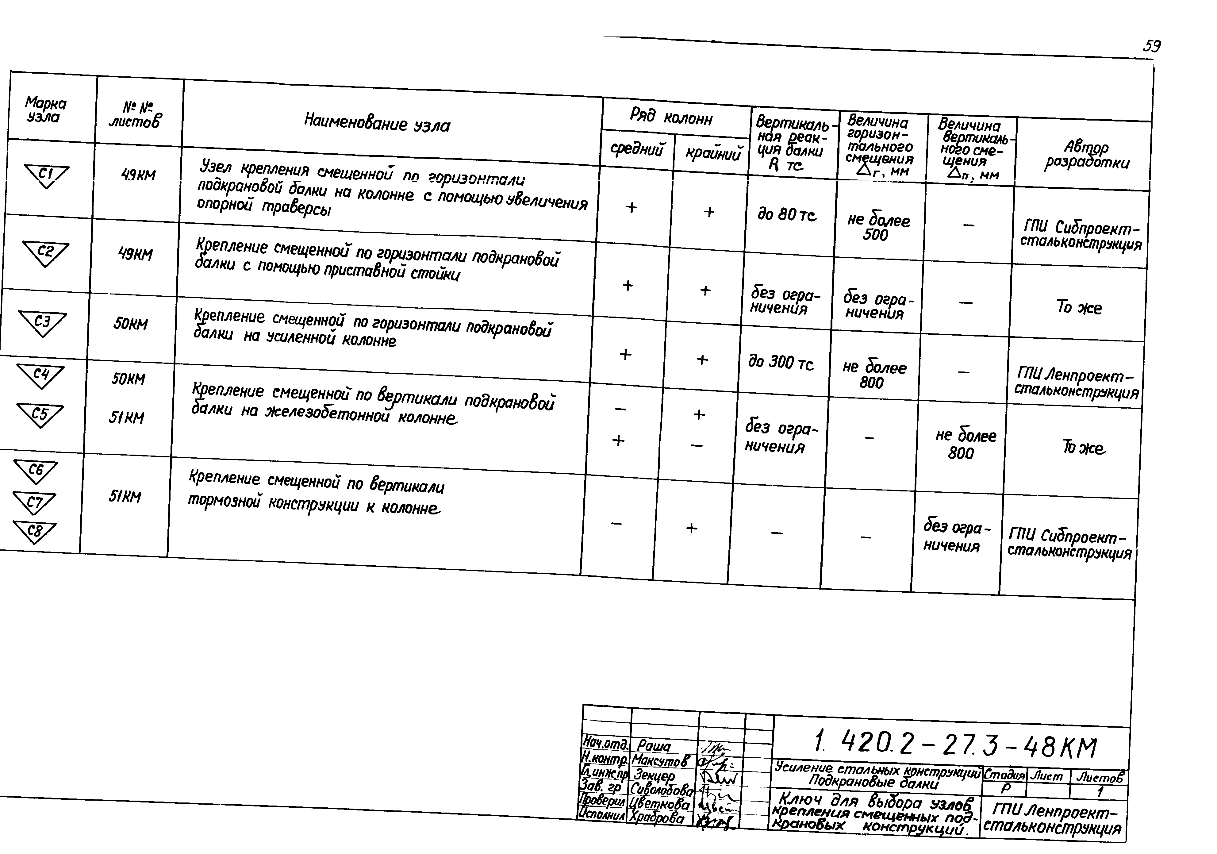 Серия 1.420.2-27