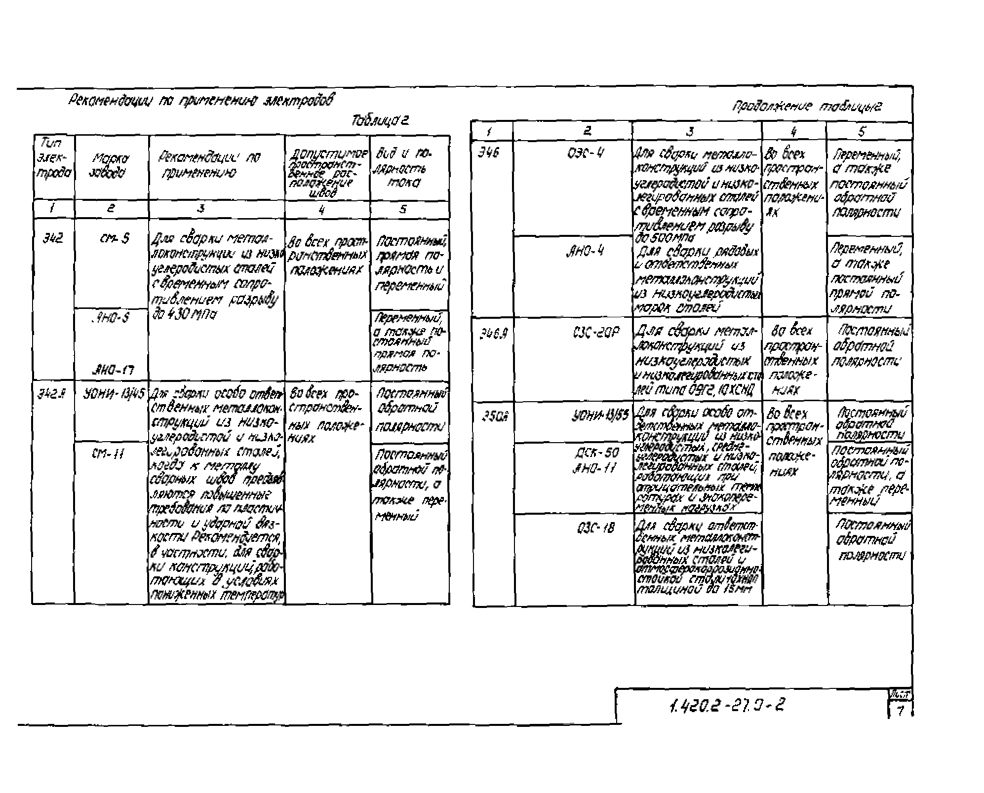 Серия 1.420.2-27