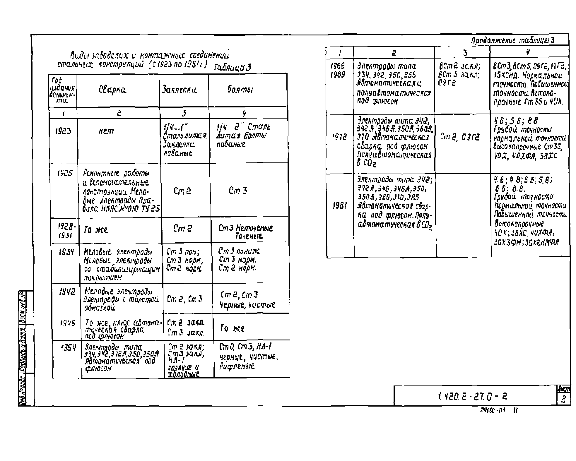 Серия 1.420.2-27