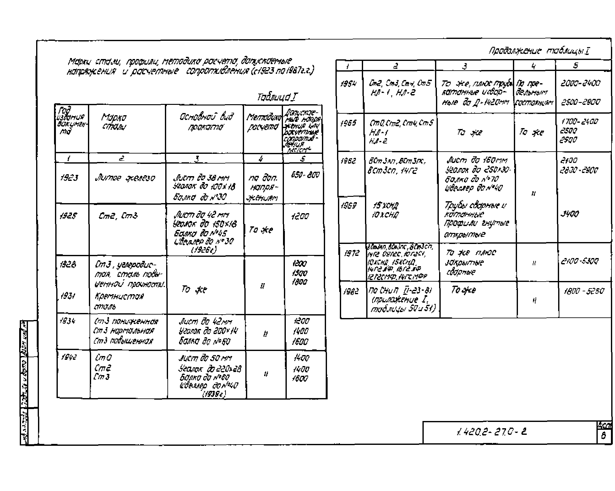 Серия 1.420.2-27