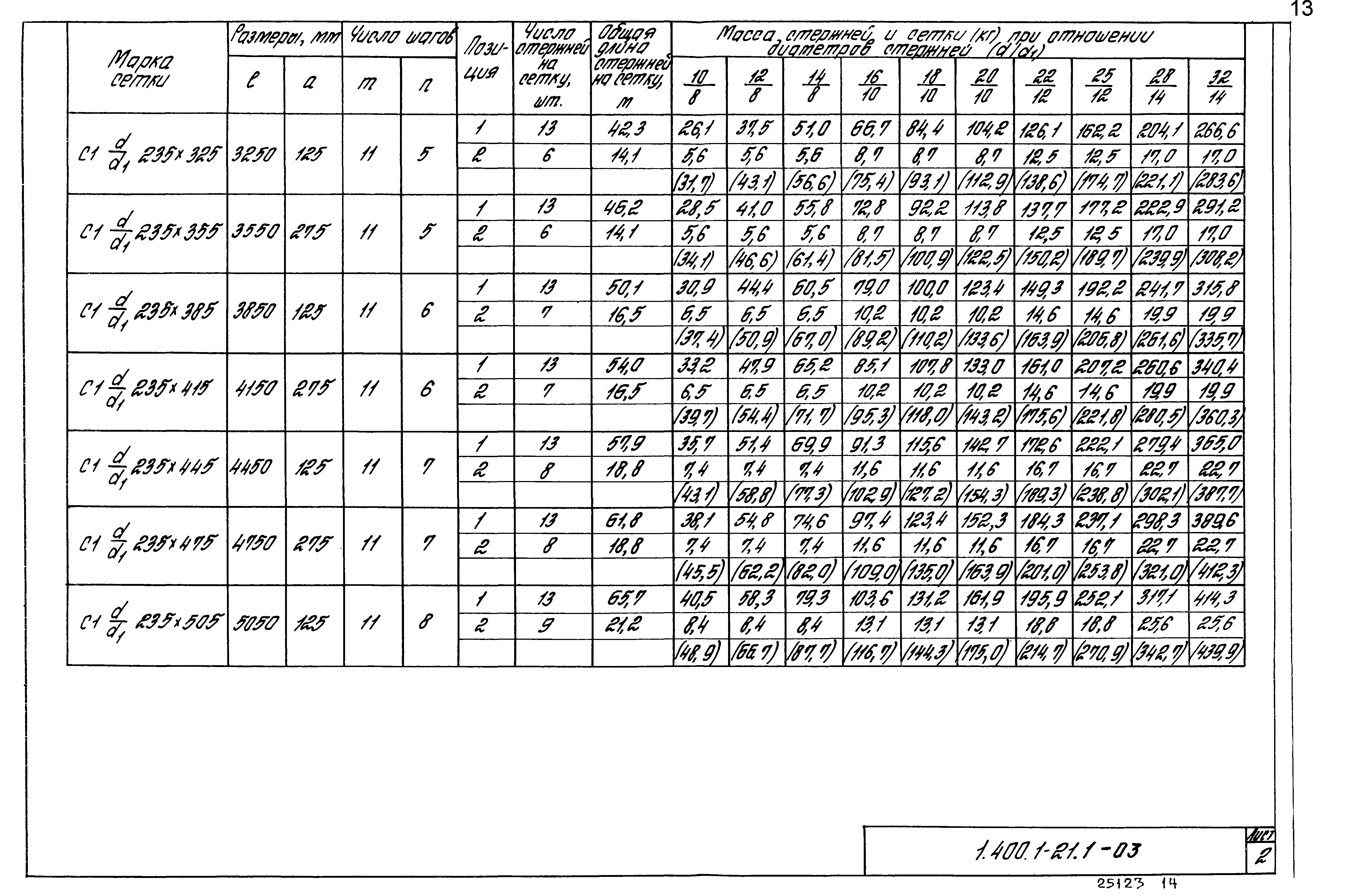 Серия 1.400.1-21