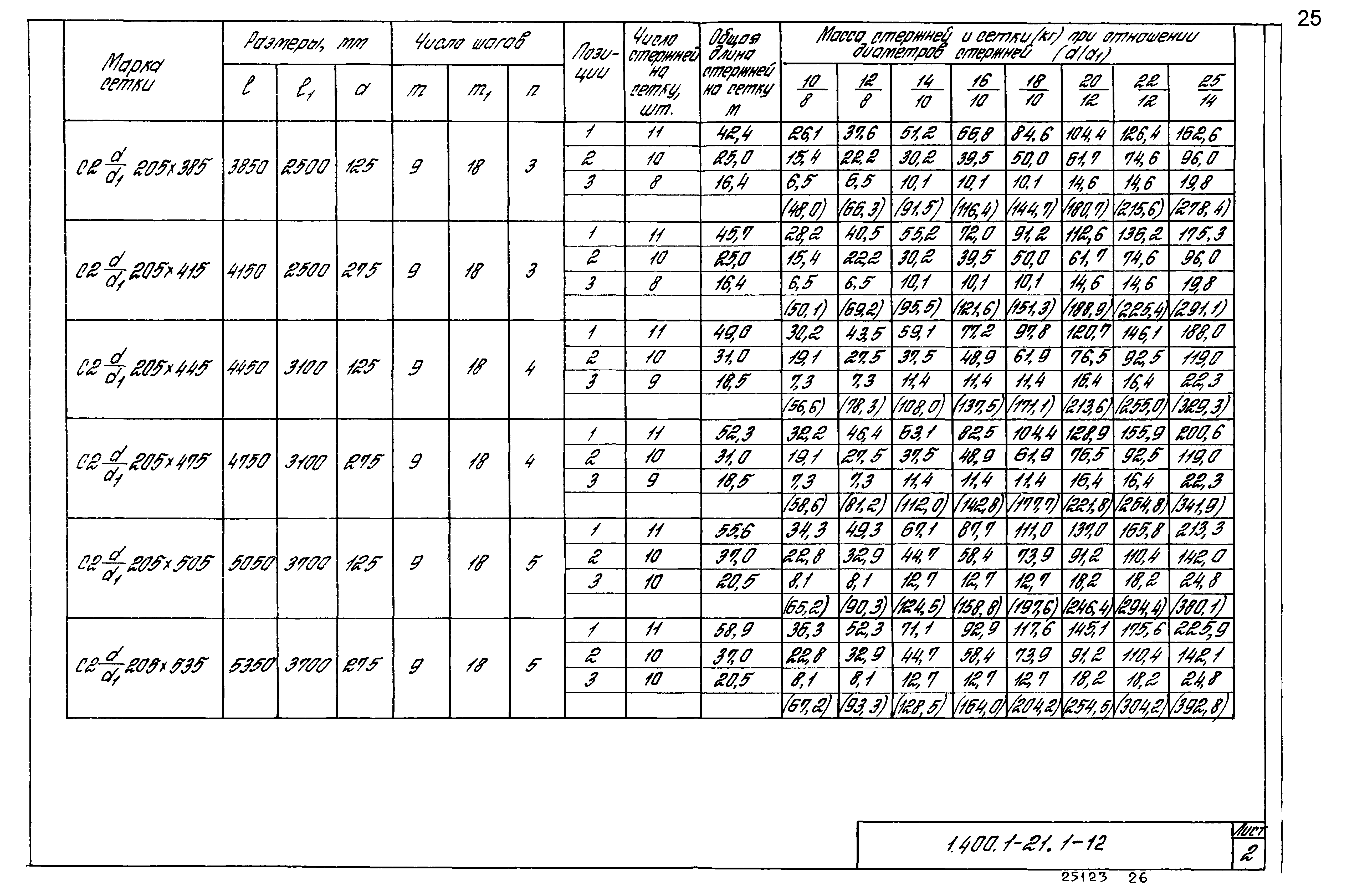 Серия 1.400.1-21