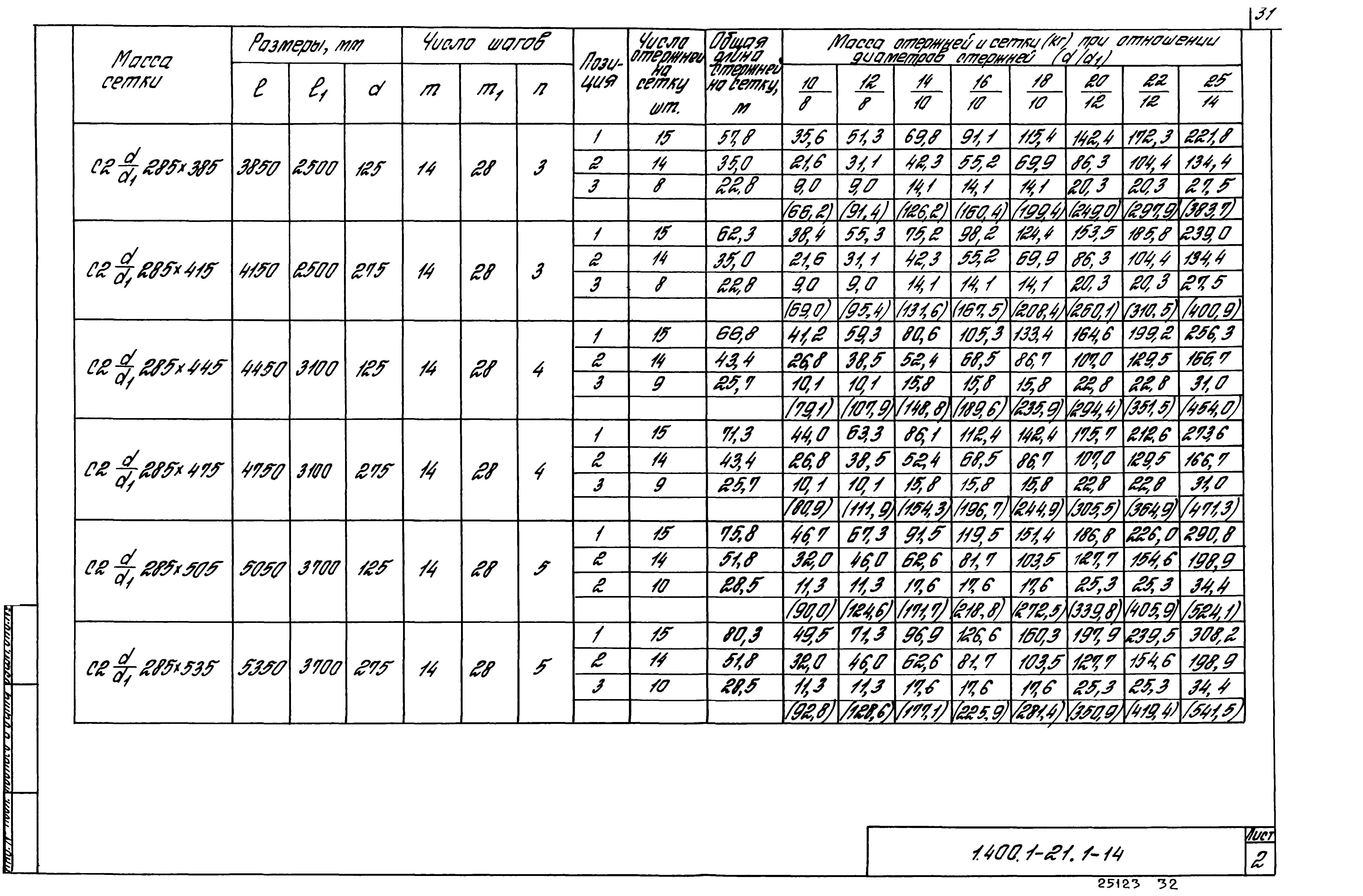 Серия 1.400.1-21