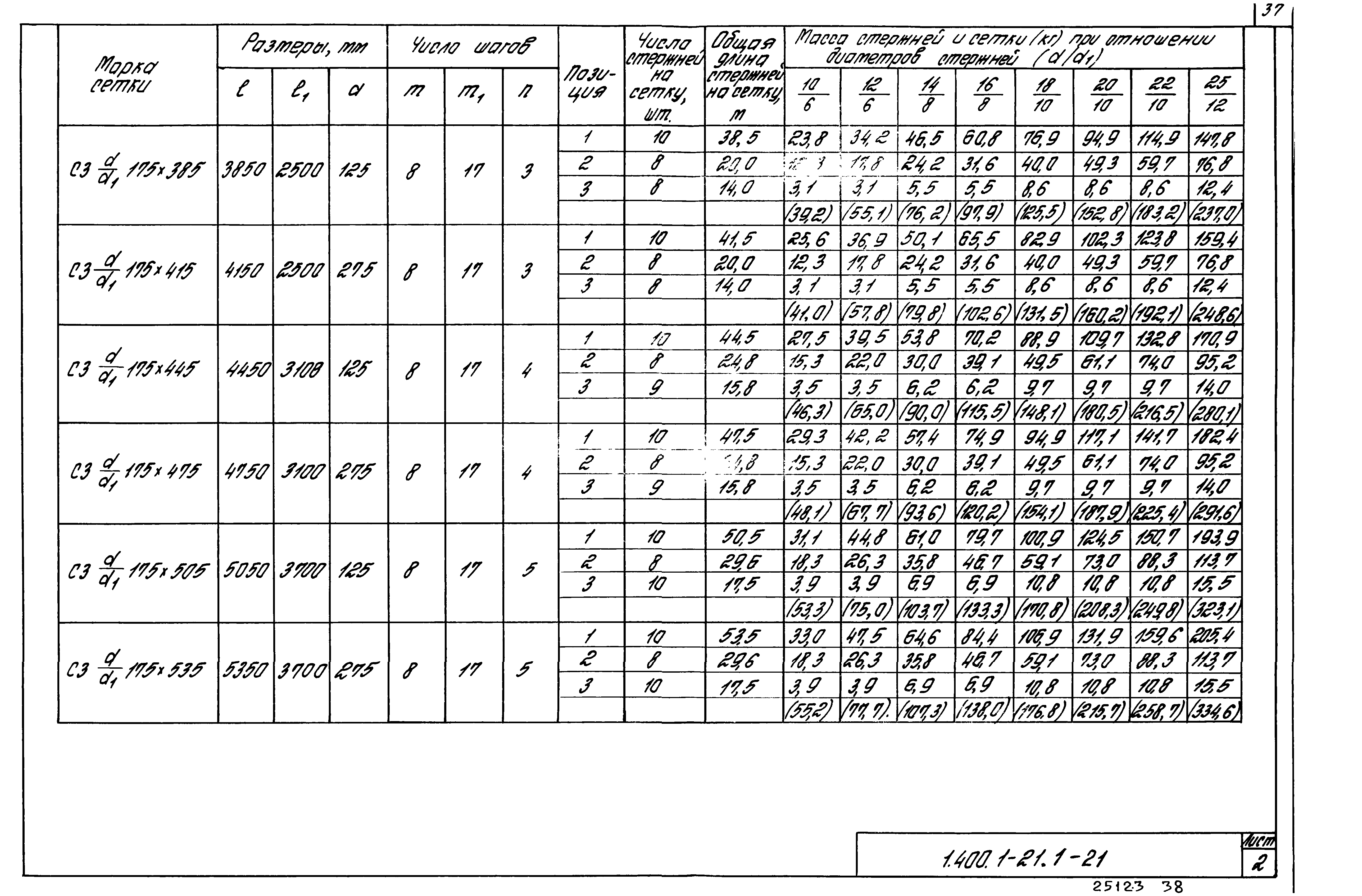 Серия 1.400.1-21