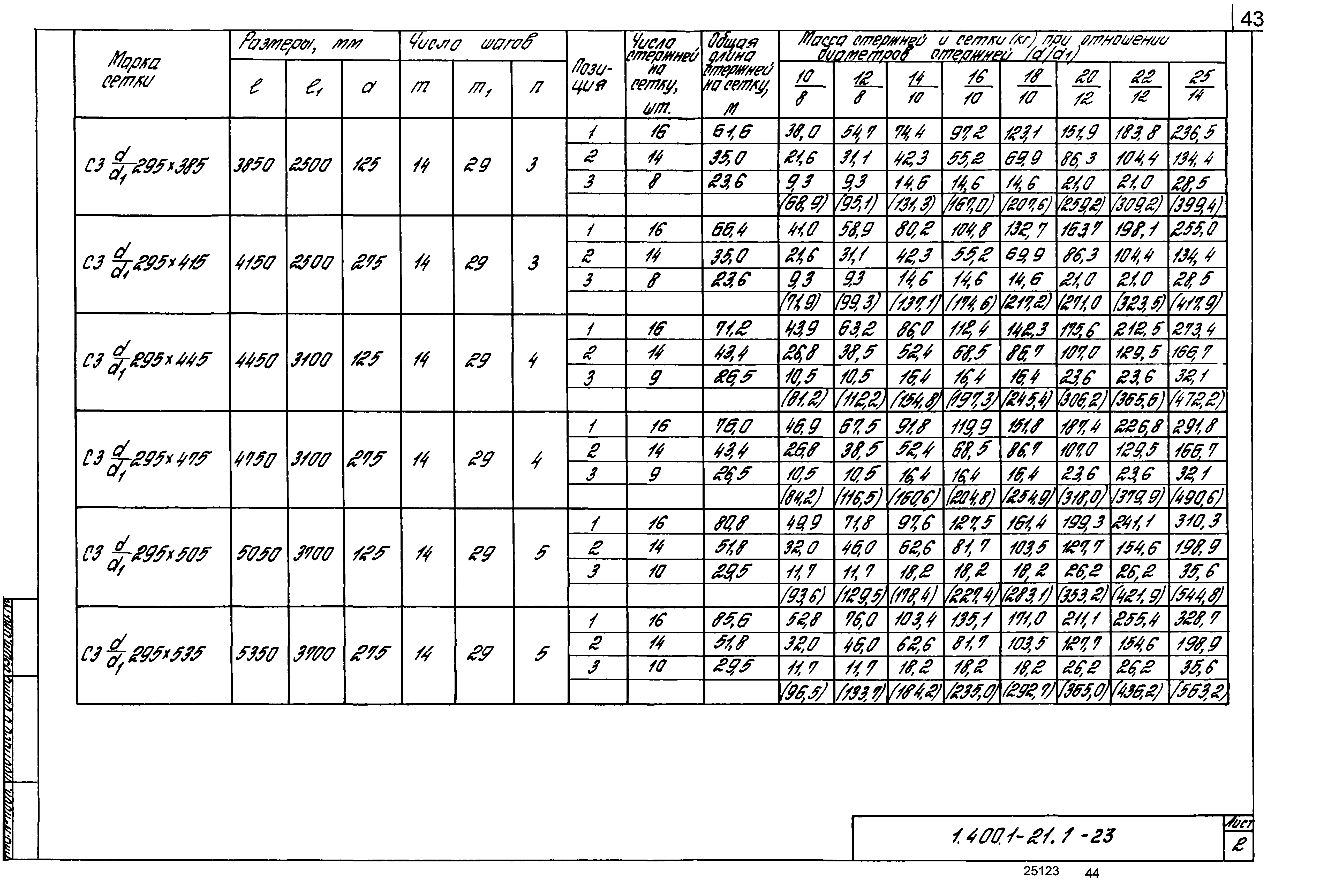 Серия 1.400.1-21