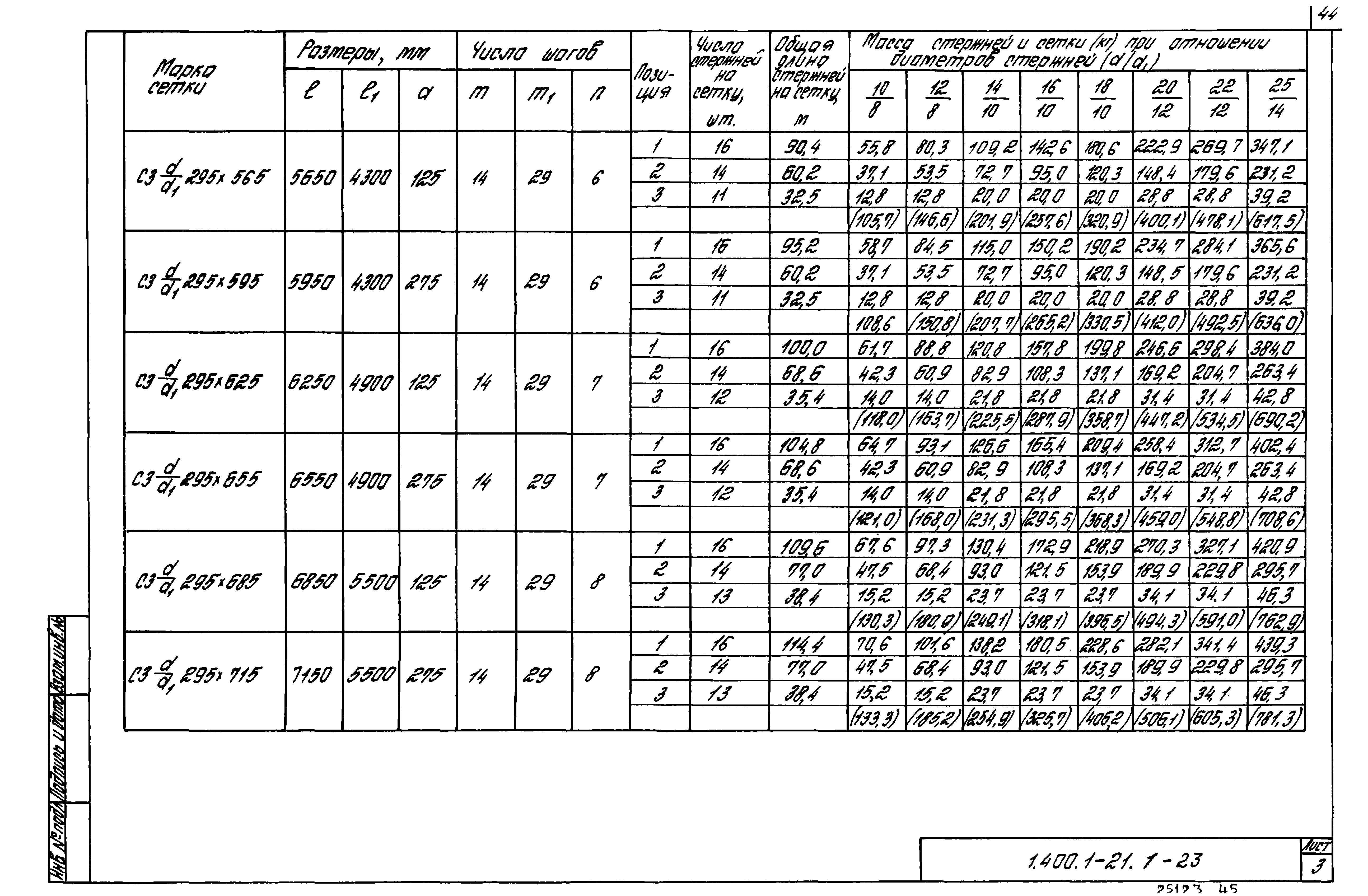 Серия 1.400.1-21