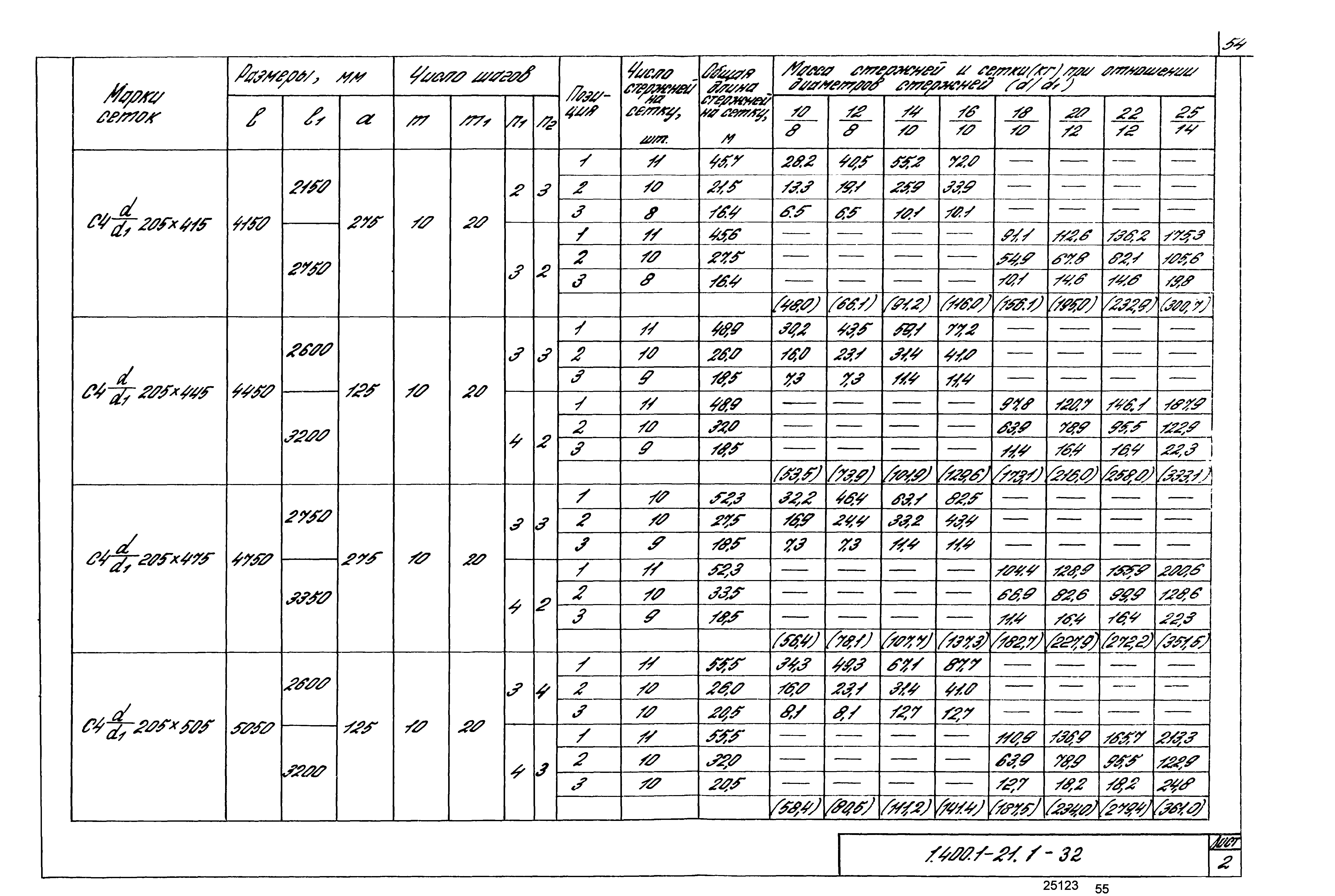 Серия 1.400.1-21