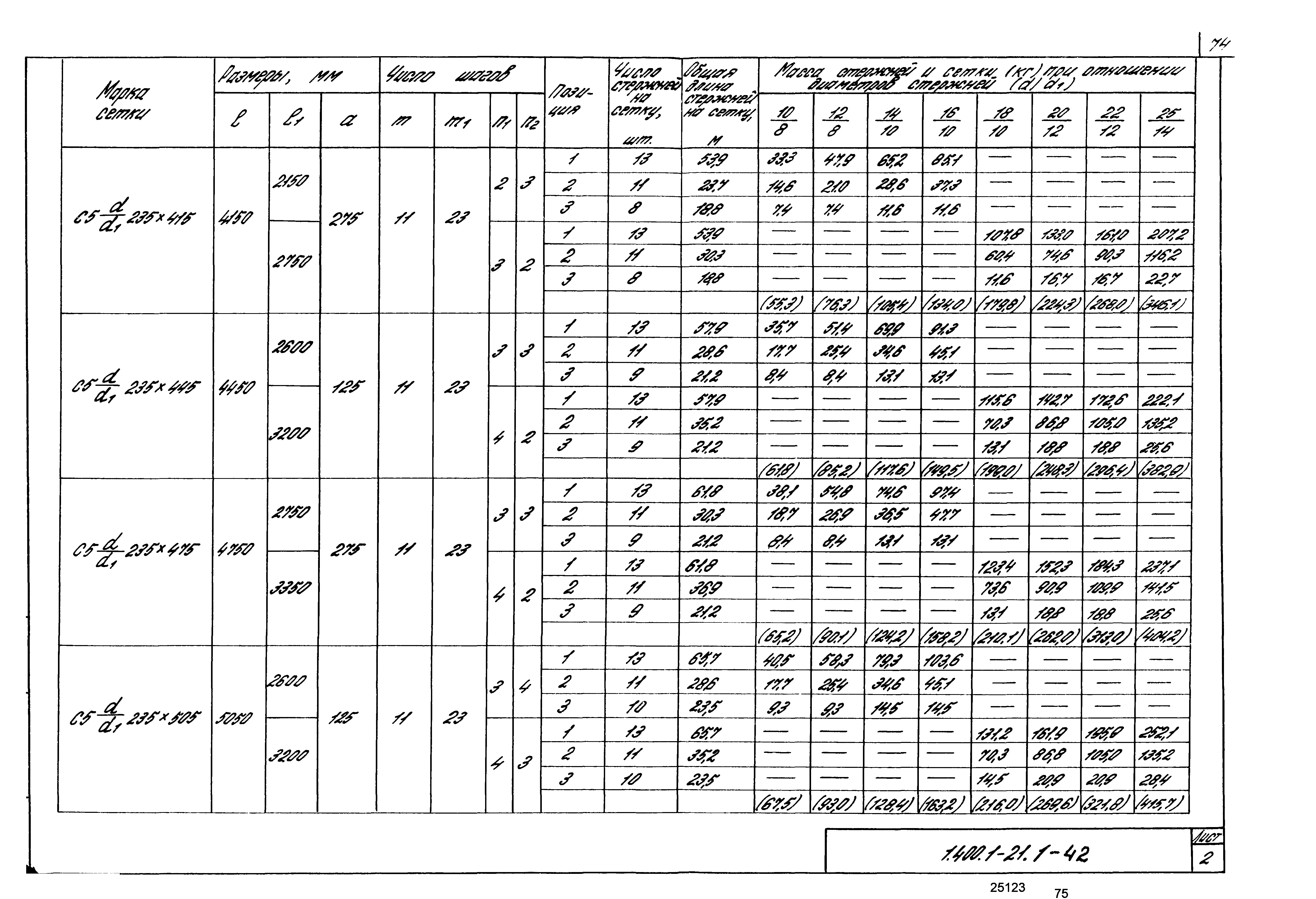 Серия 1.400.1-21