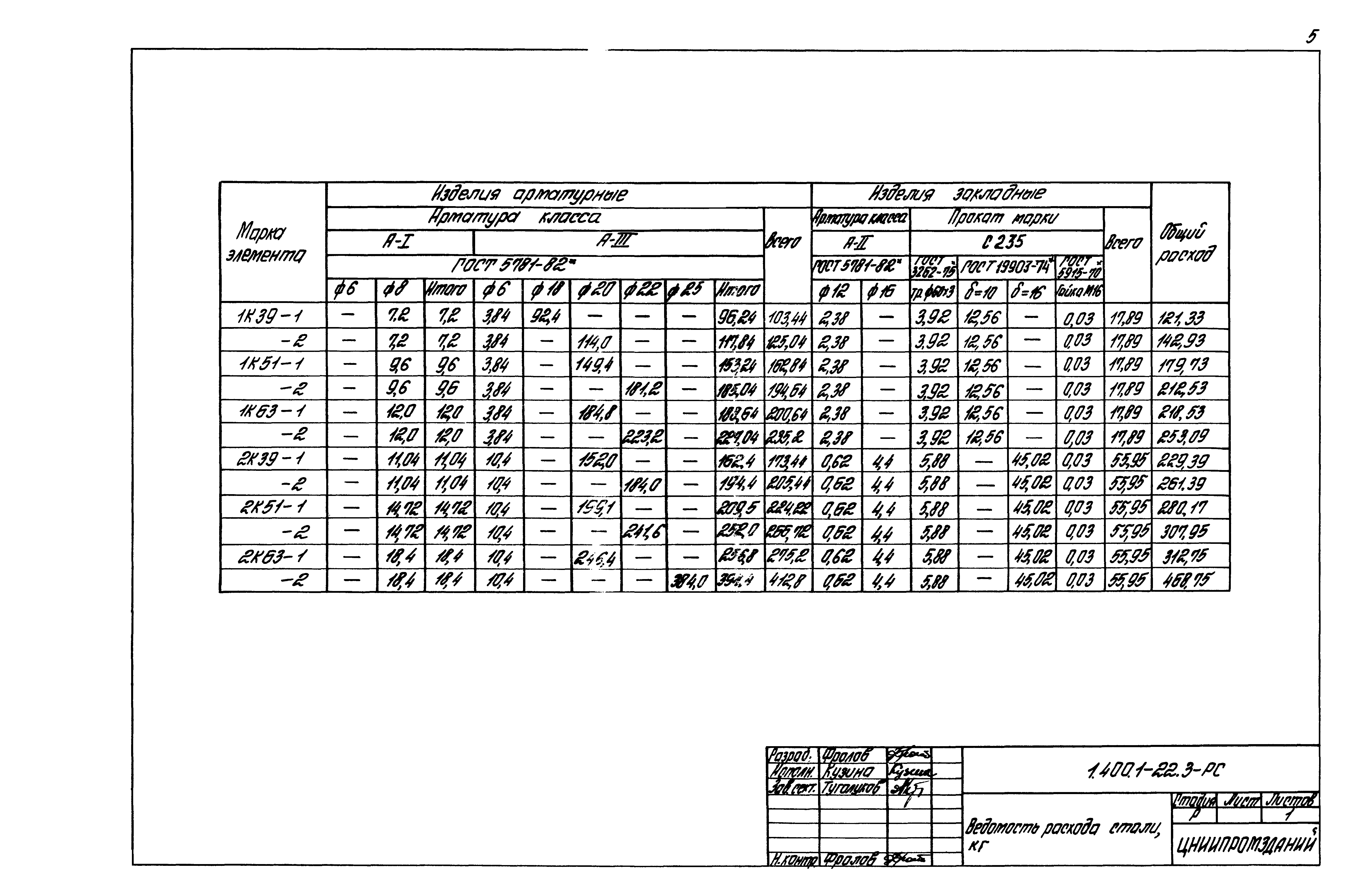 Серия 1.400.1-22