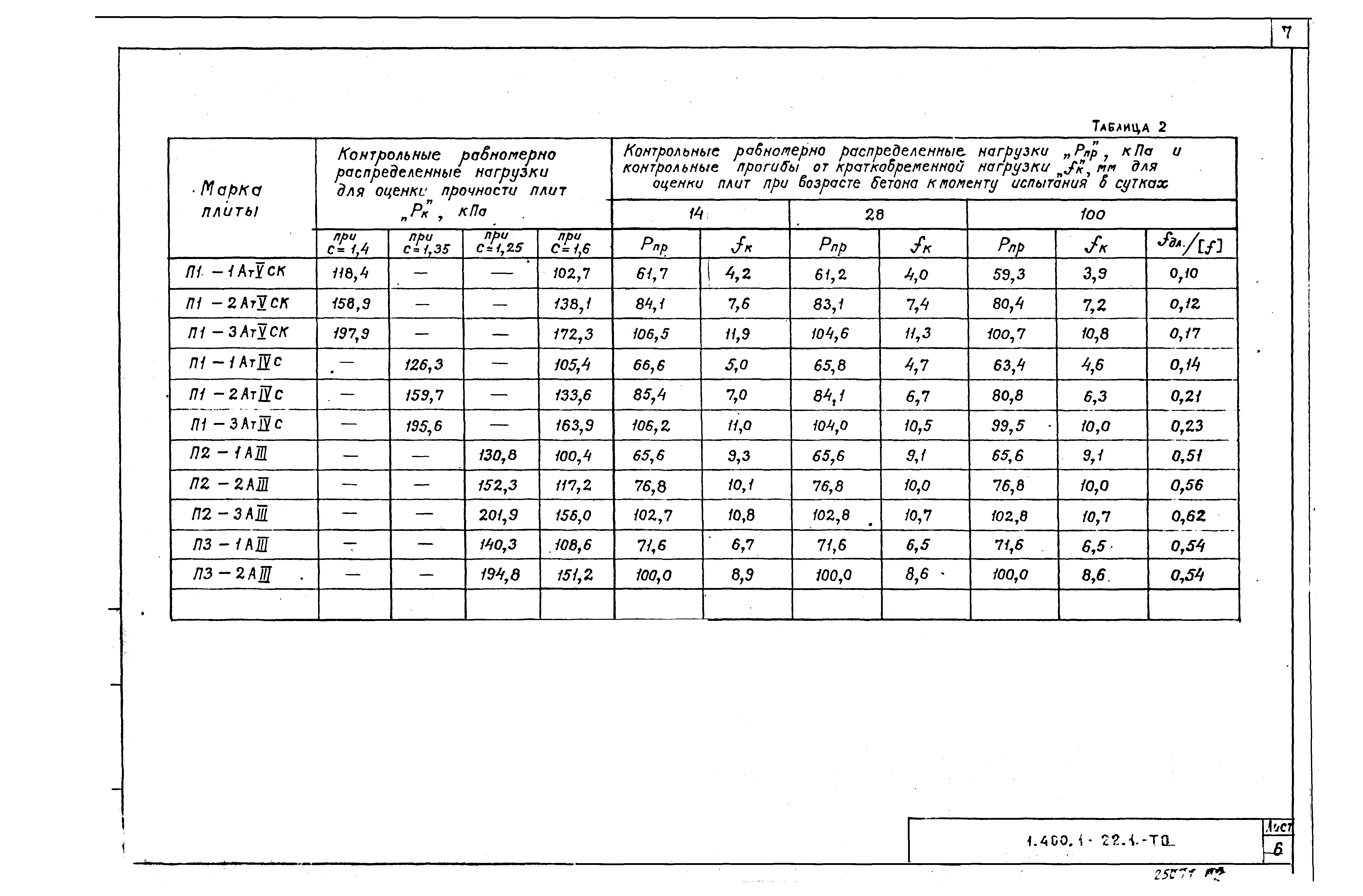 Серия 1.400.1-22