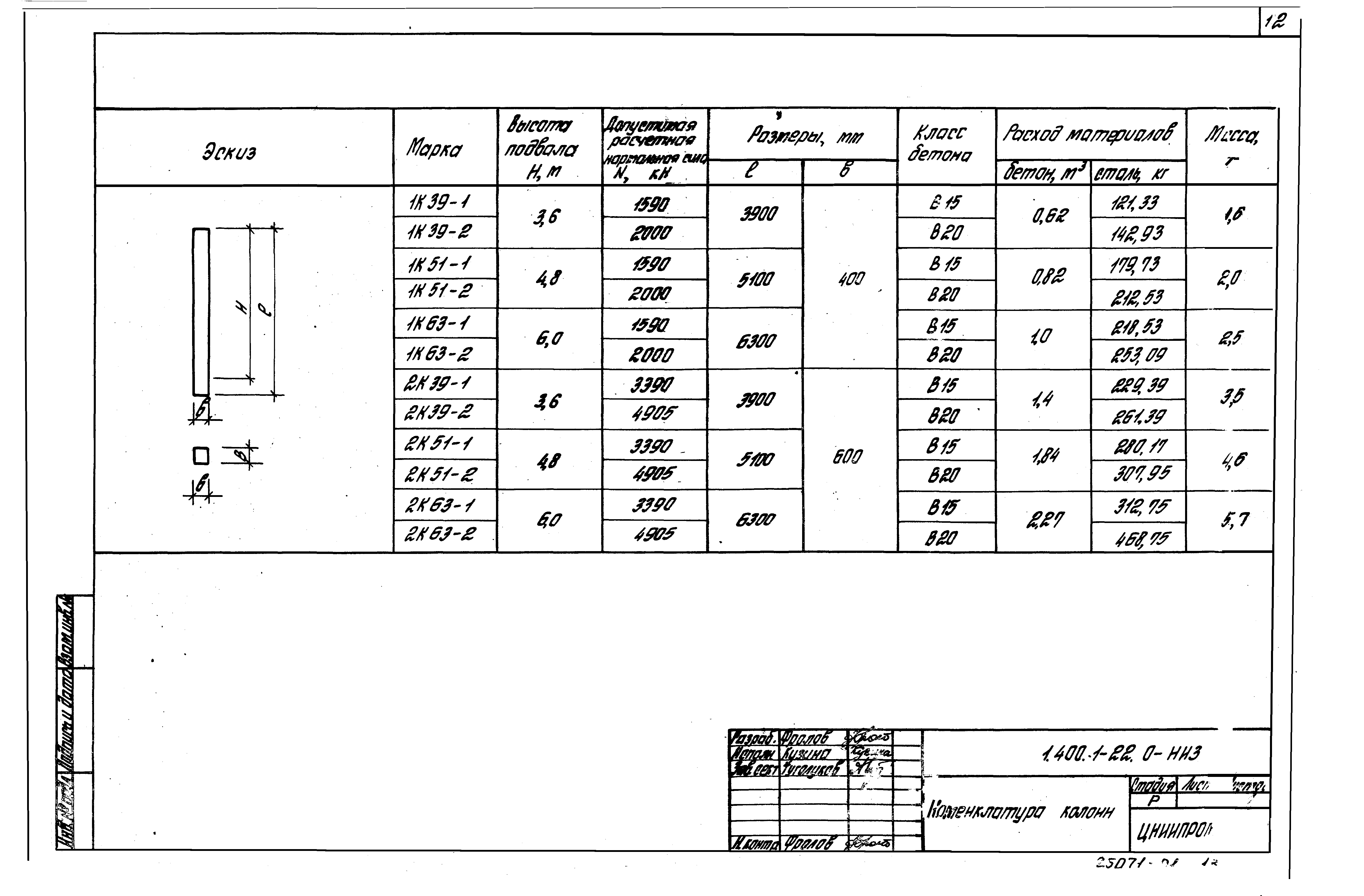 Серия 1.400.1-22