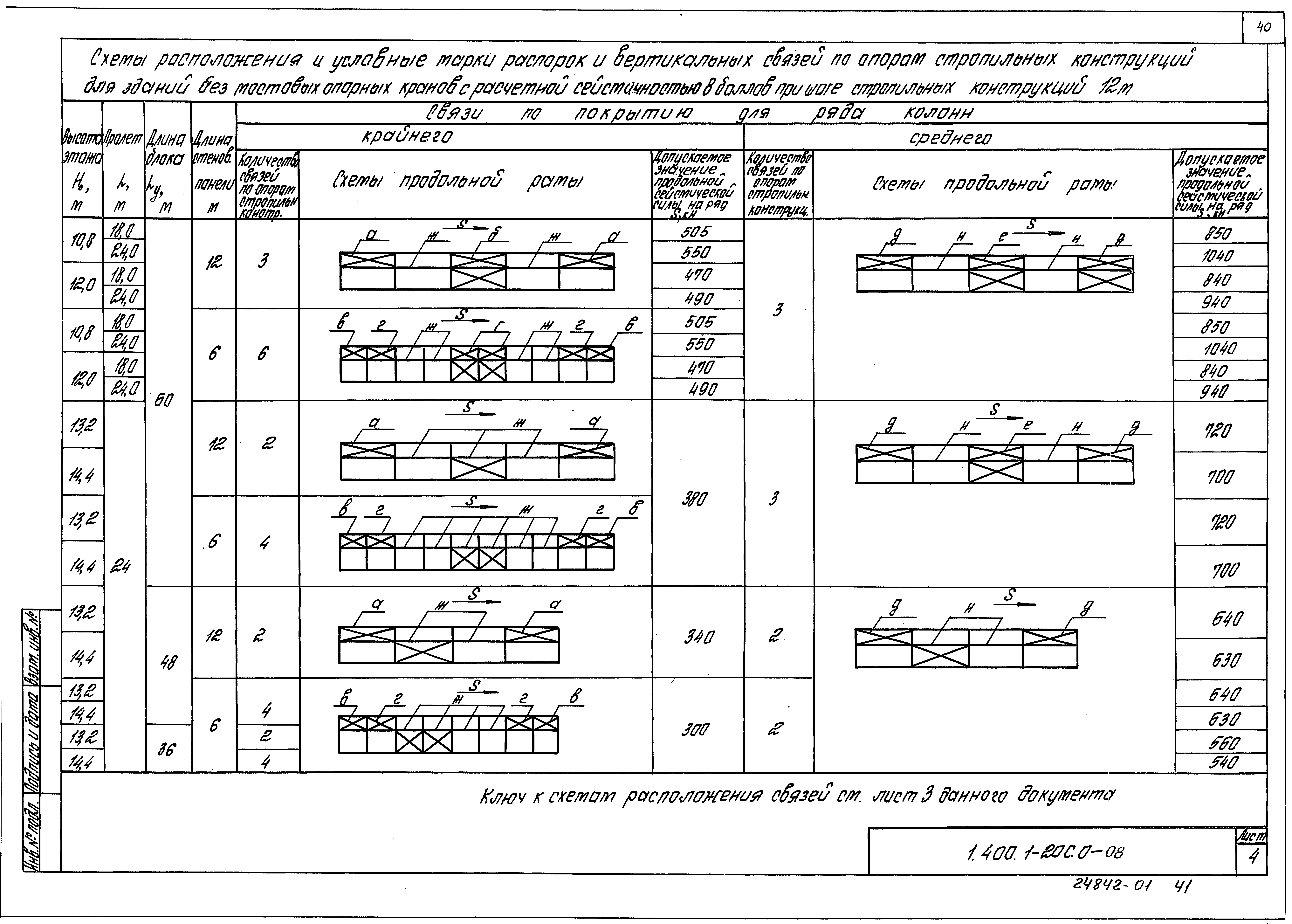 Серия 1.400.1-20с