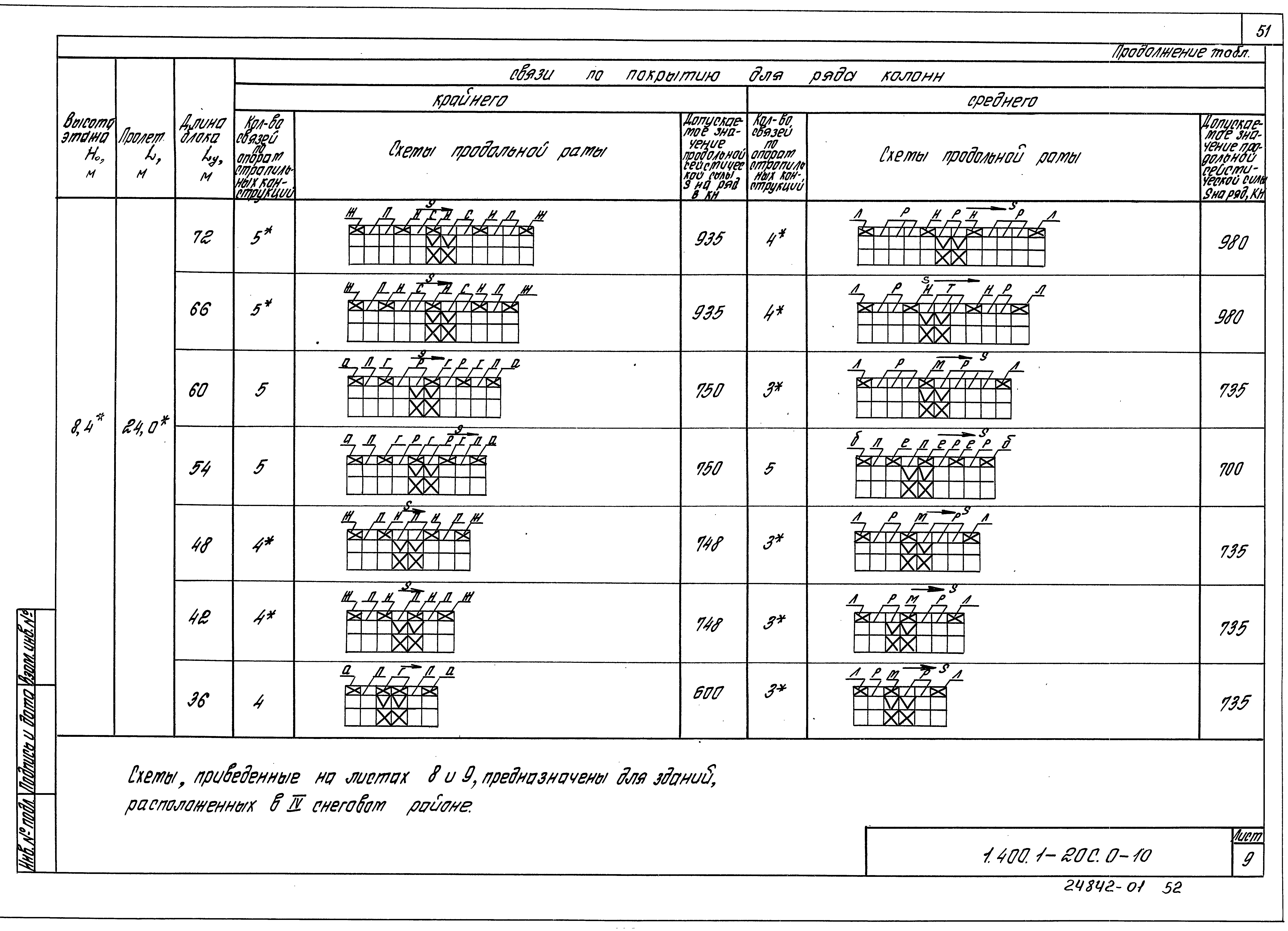 Серия 1.400.1-20с