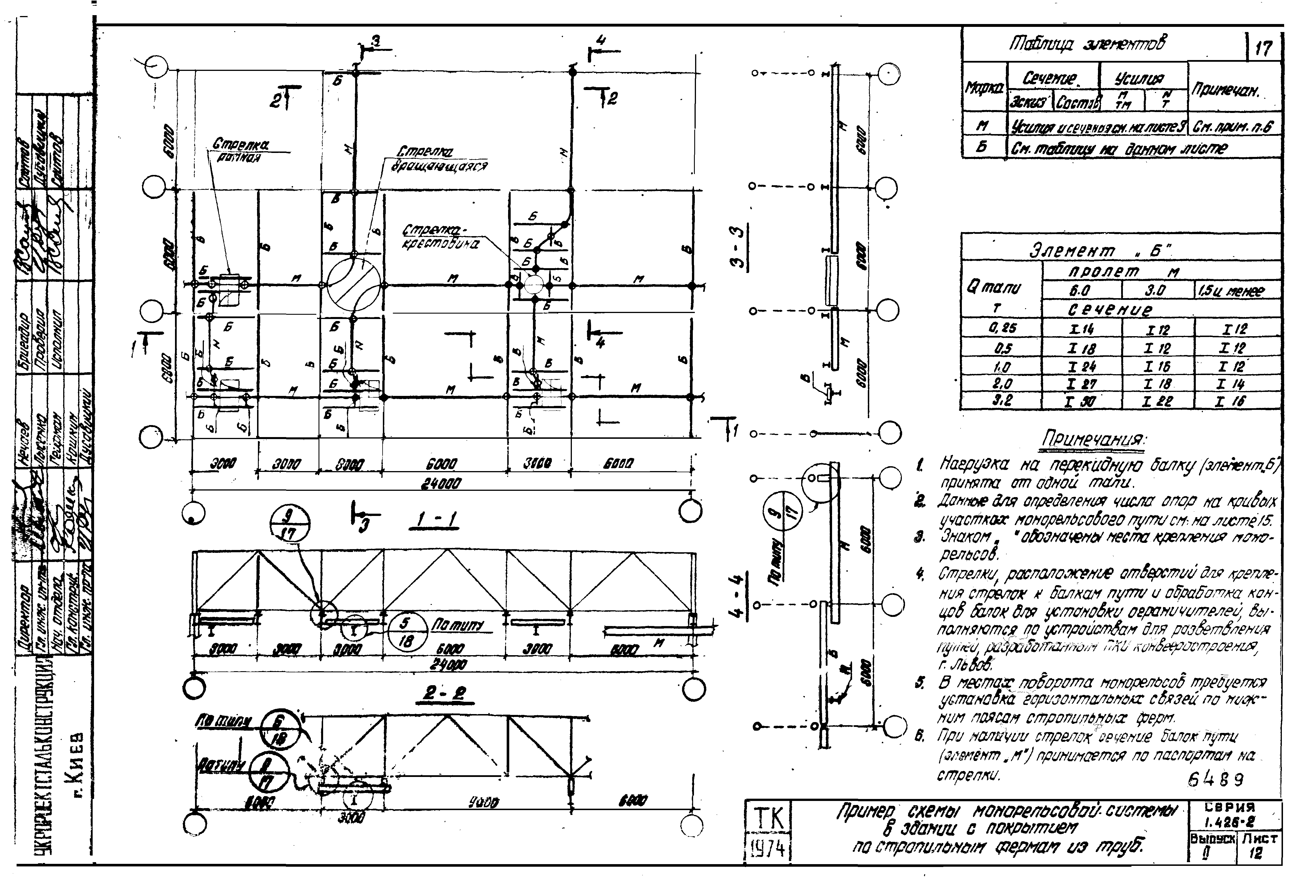 Серия 1.426-2