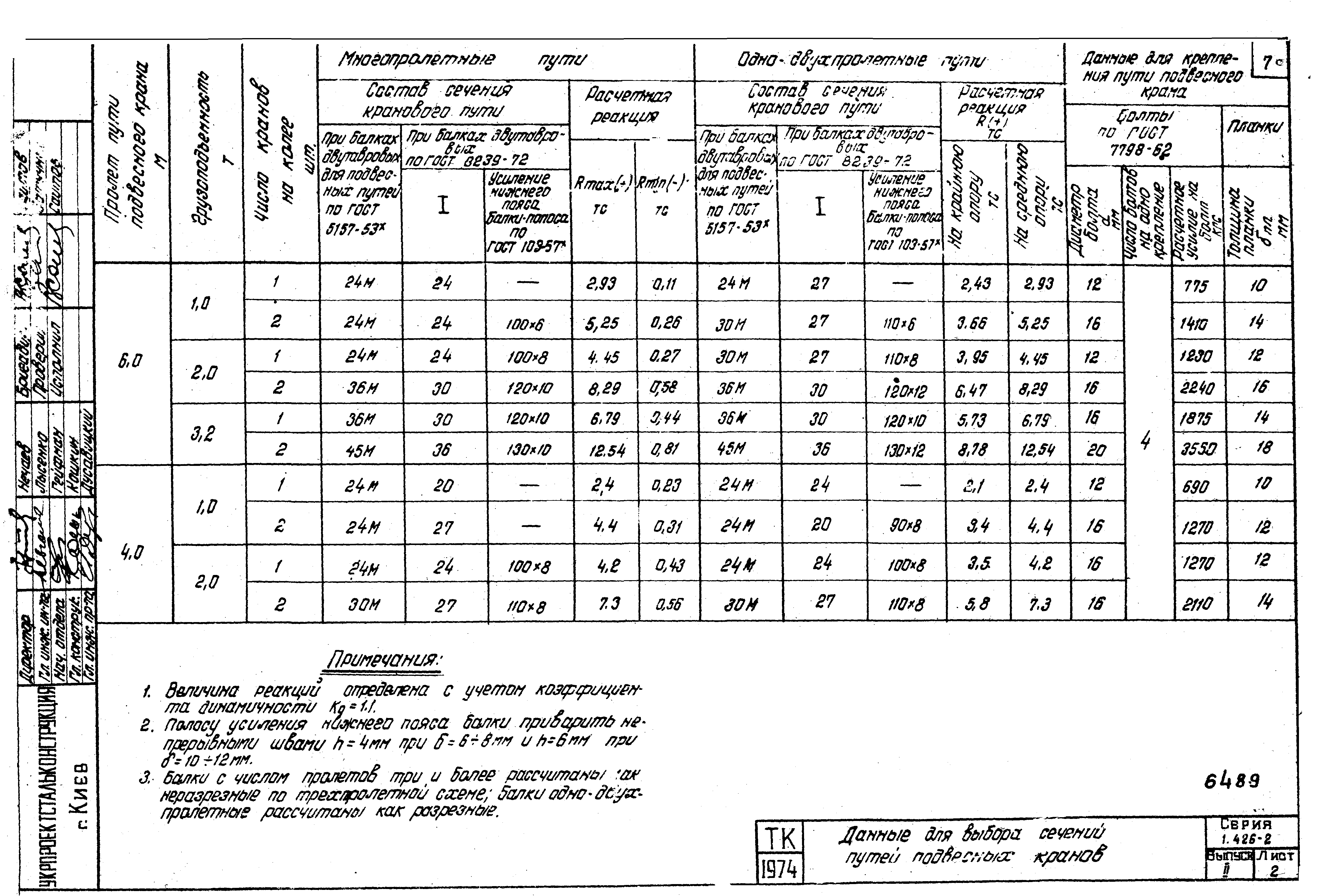 Серия 1.426-2