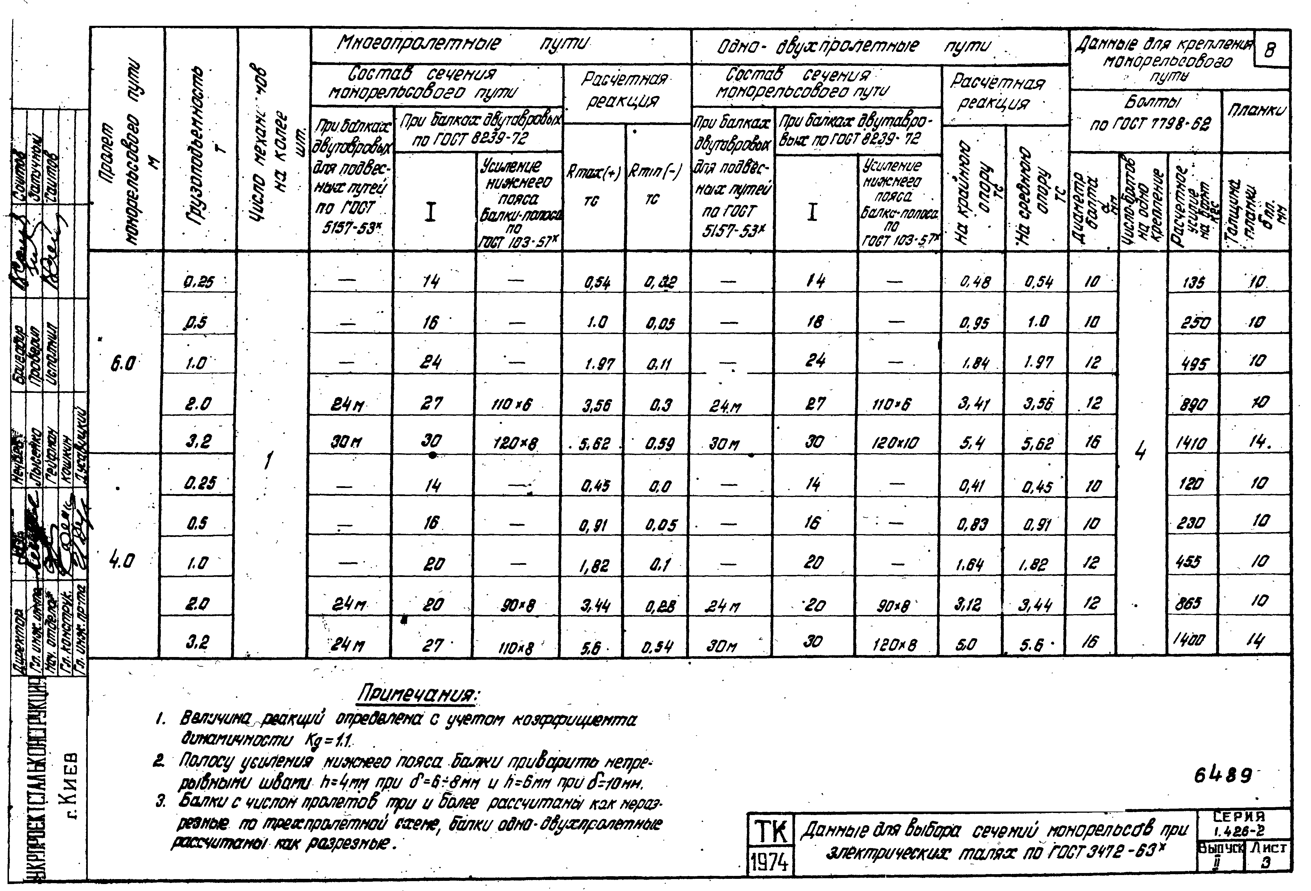 Серия 1.426-2