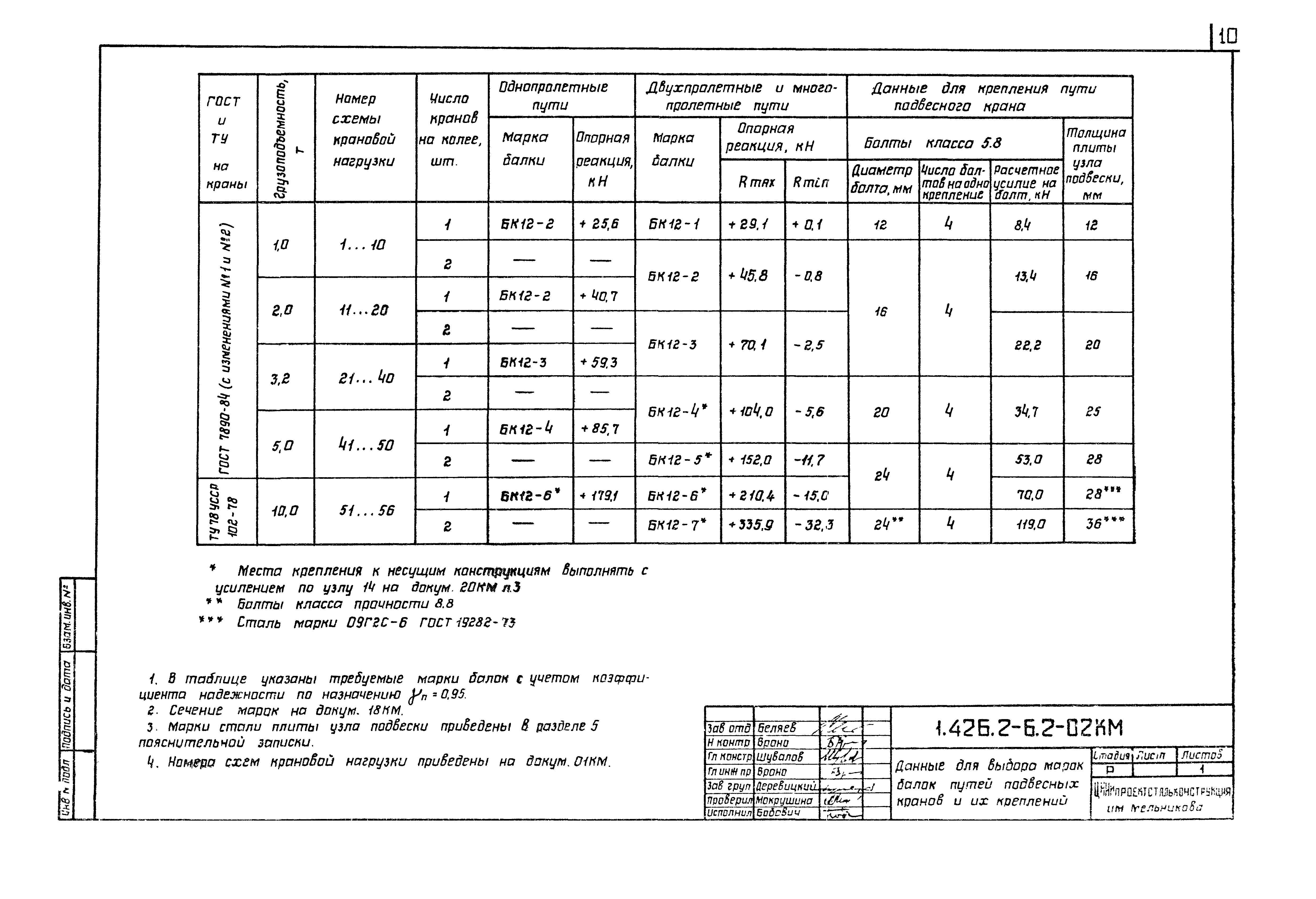 Серия 1.426.2-6