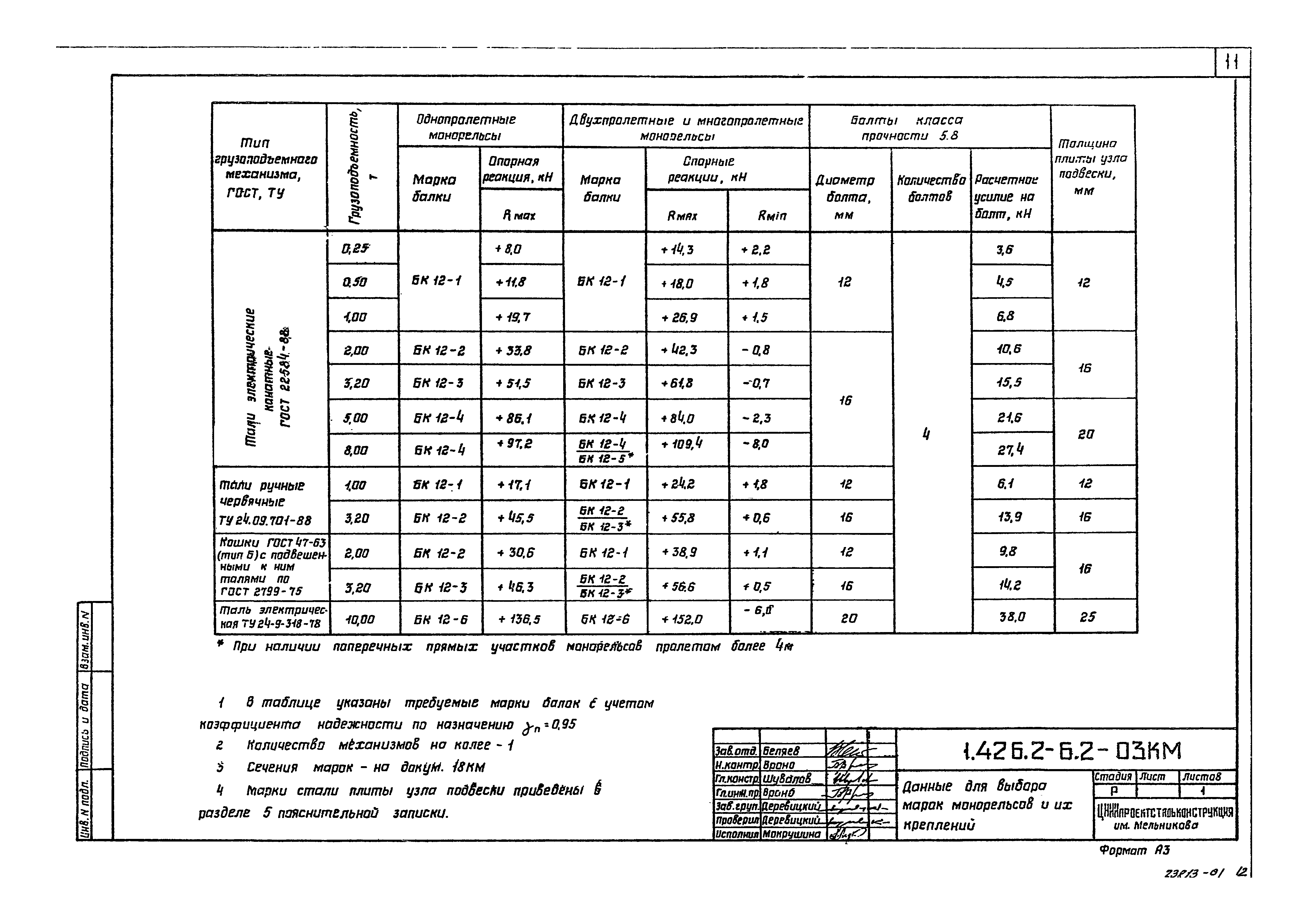 Серия 1.426.2-6