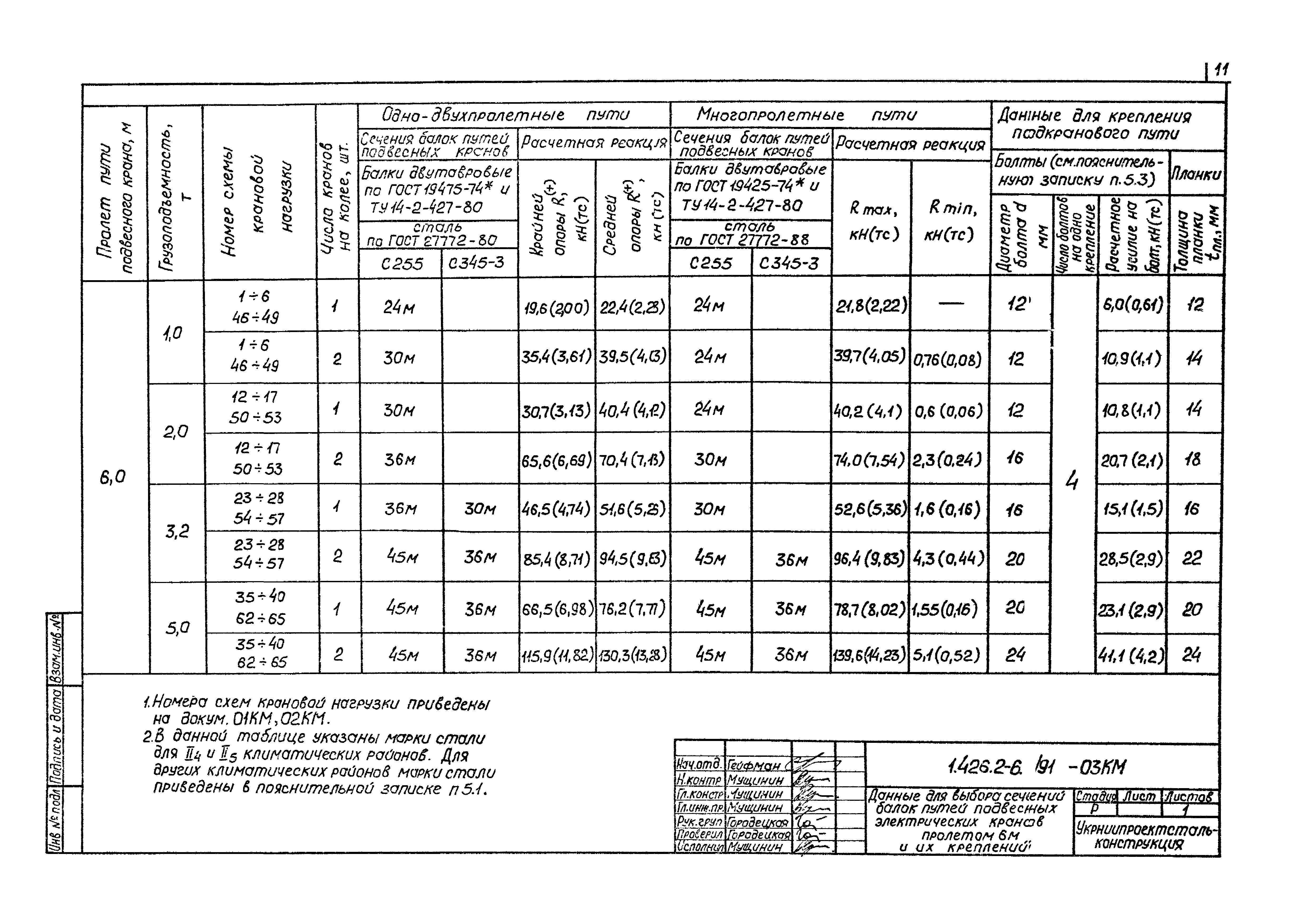 Серия 1.426.2-6