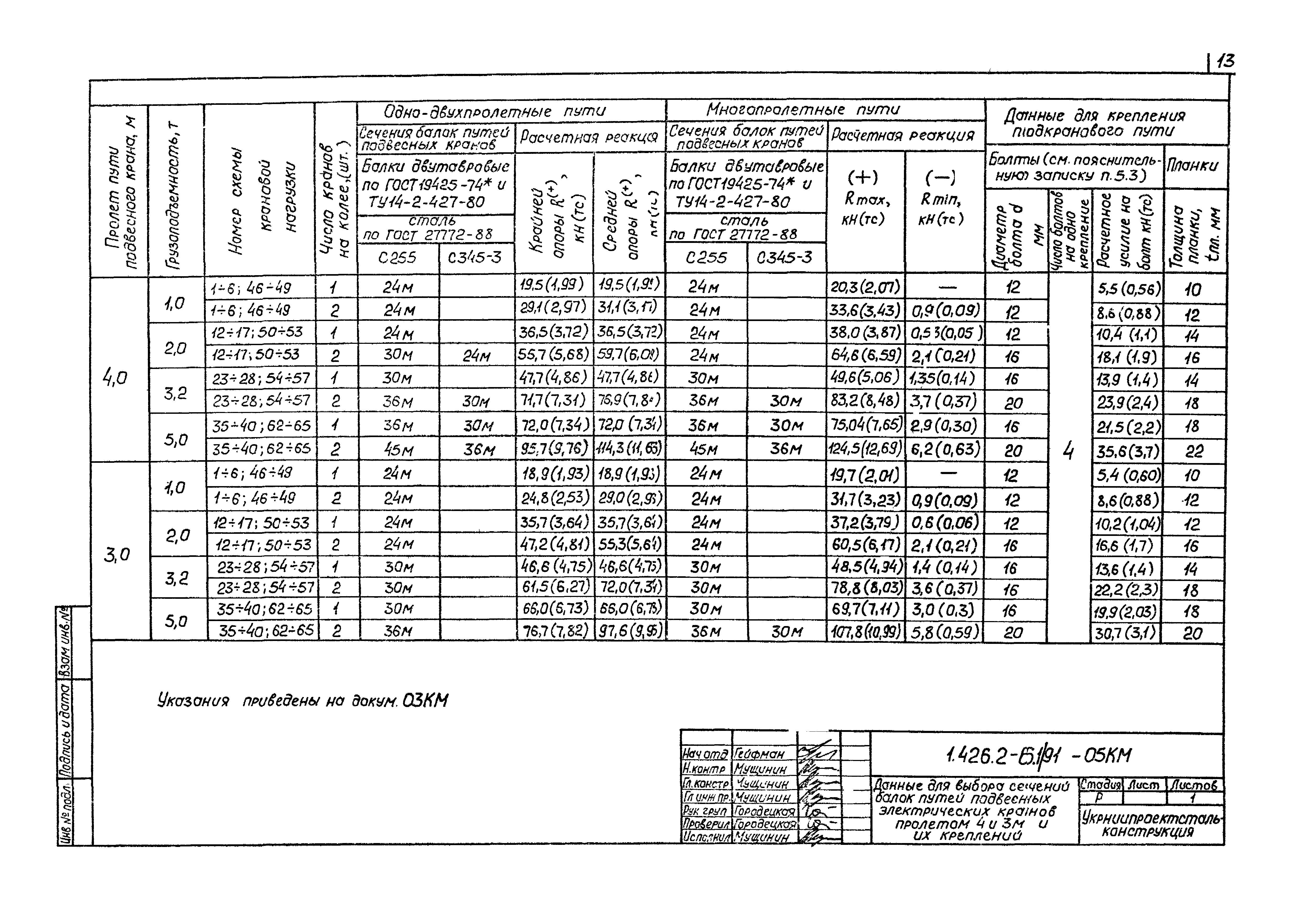 Серия 1.426.2-6