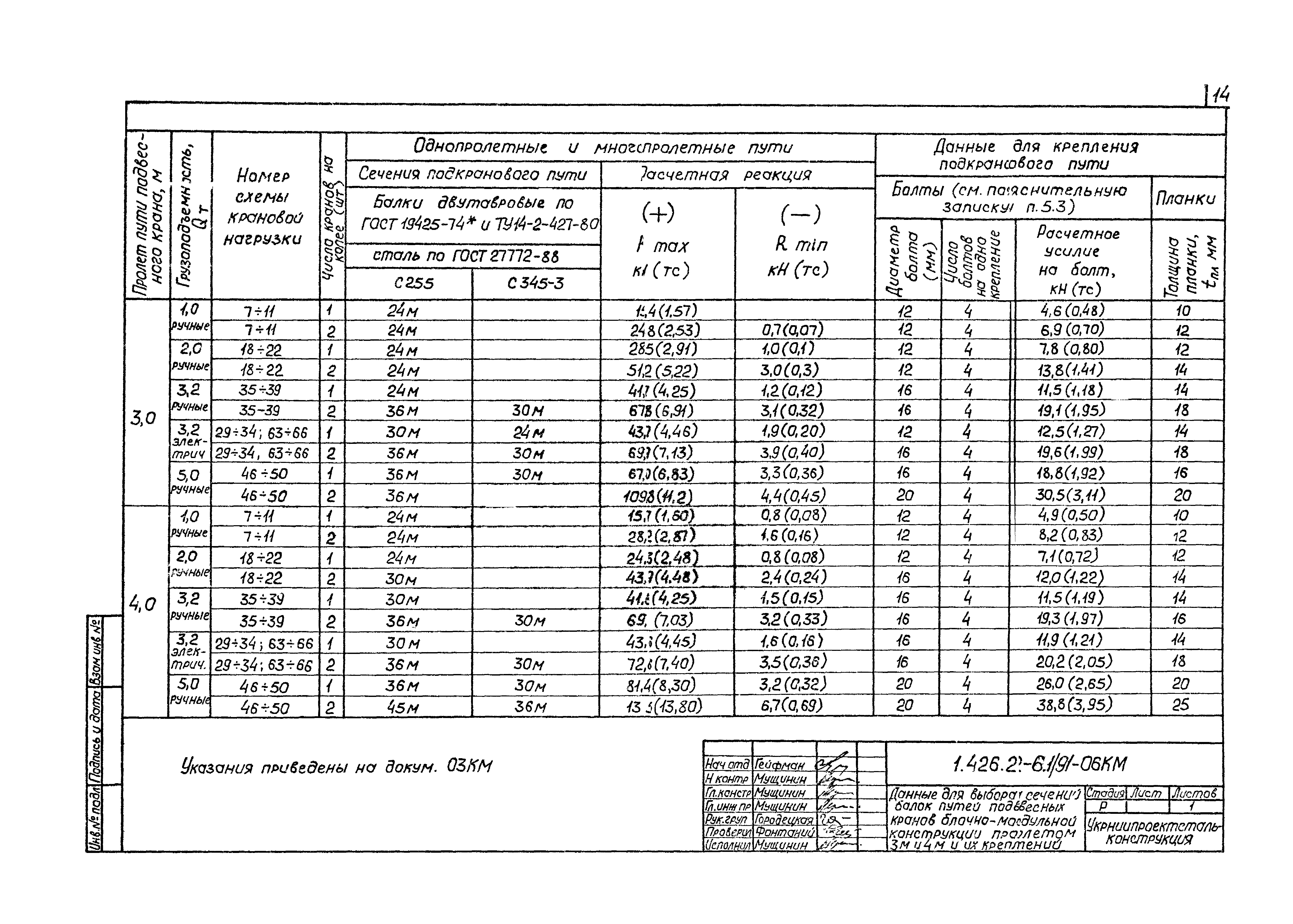 Серия 1.426.2-6