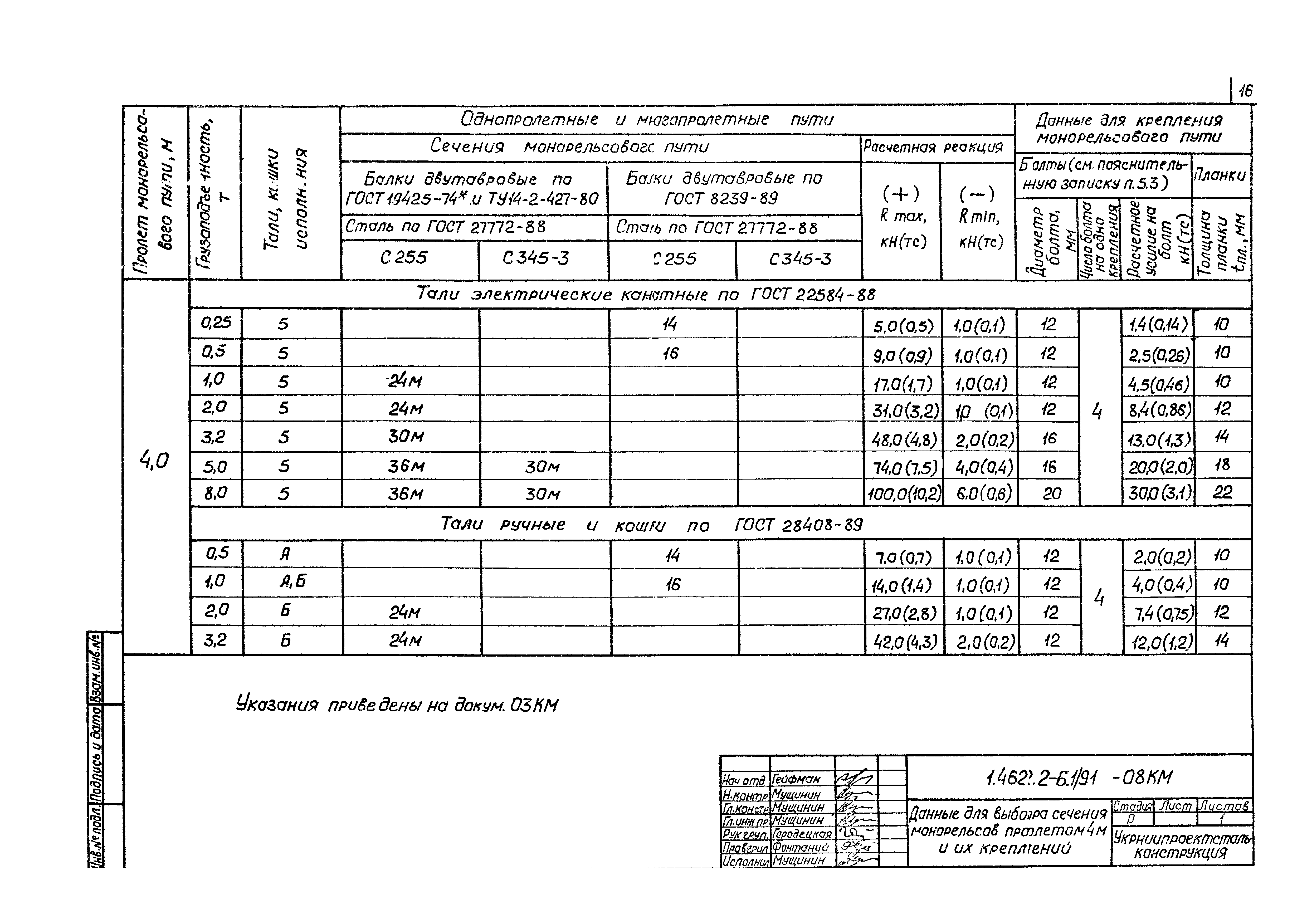 Серия 1.426.2-6