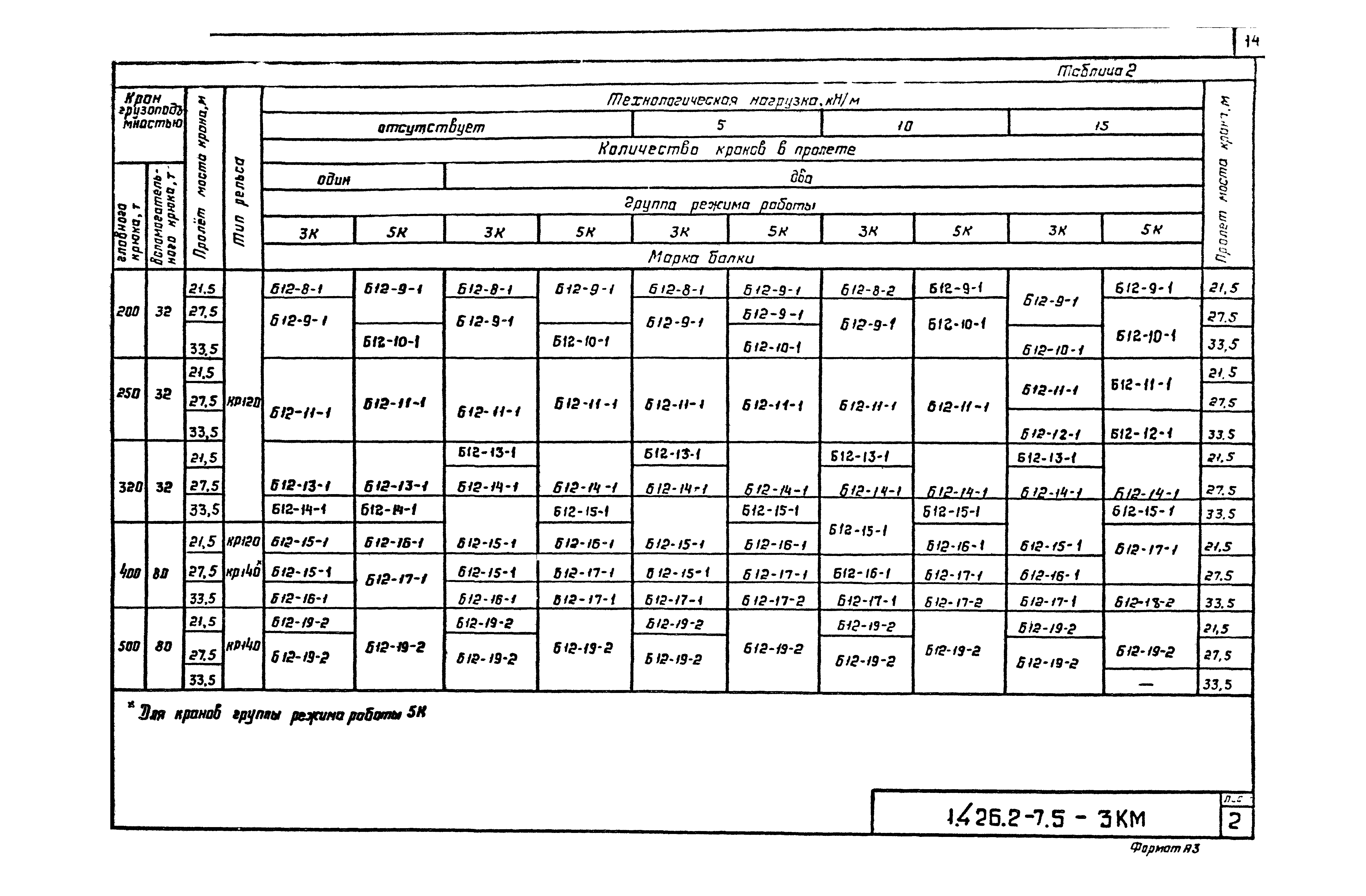 Серия 1.426.2-7