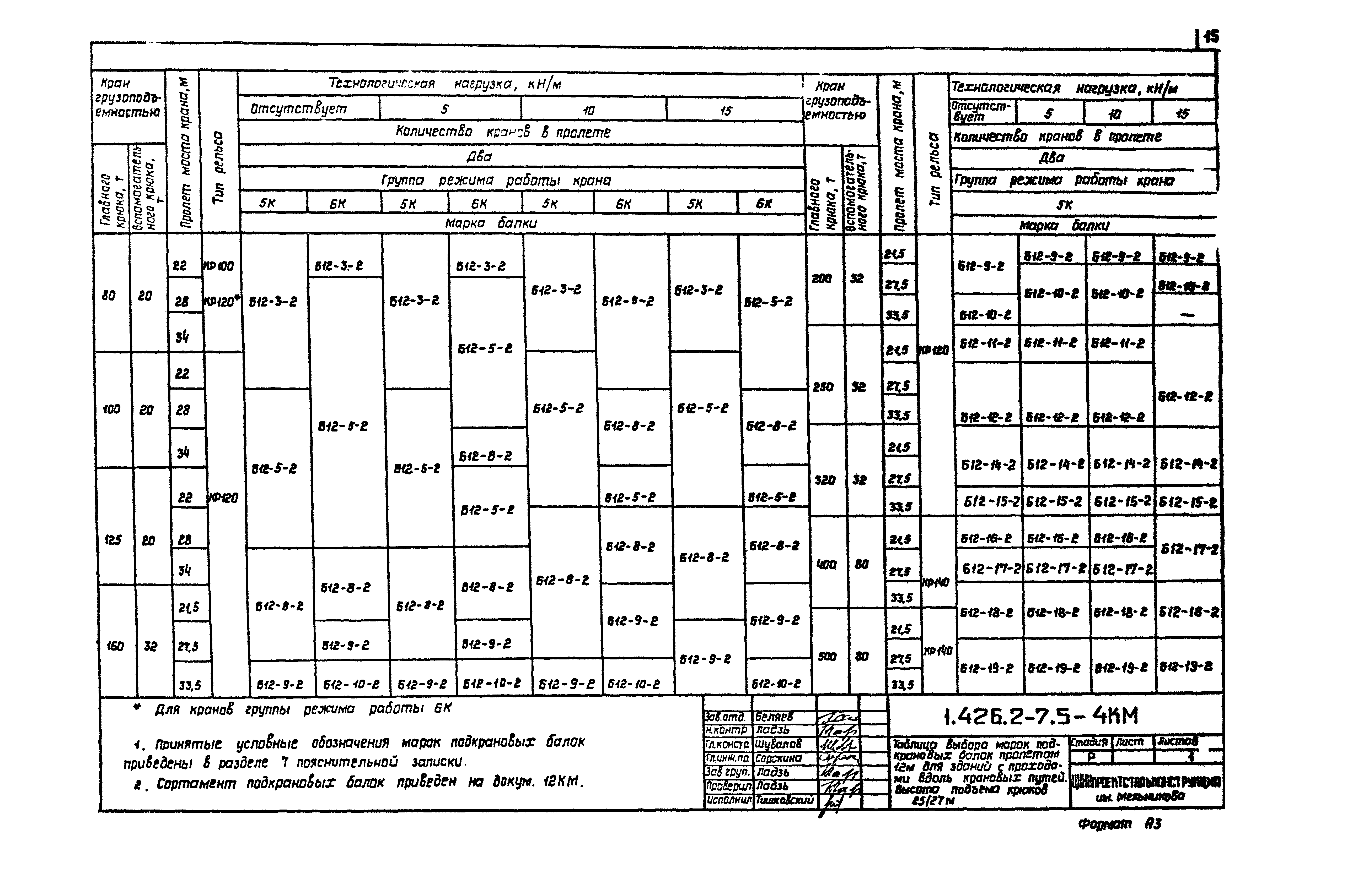 Серия 1.426.2-7