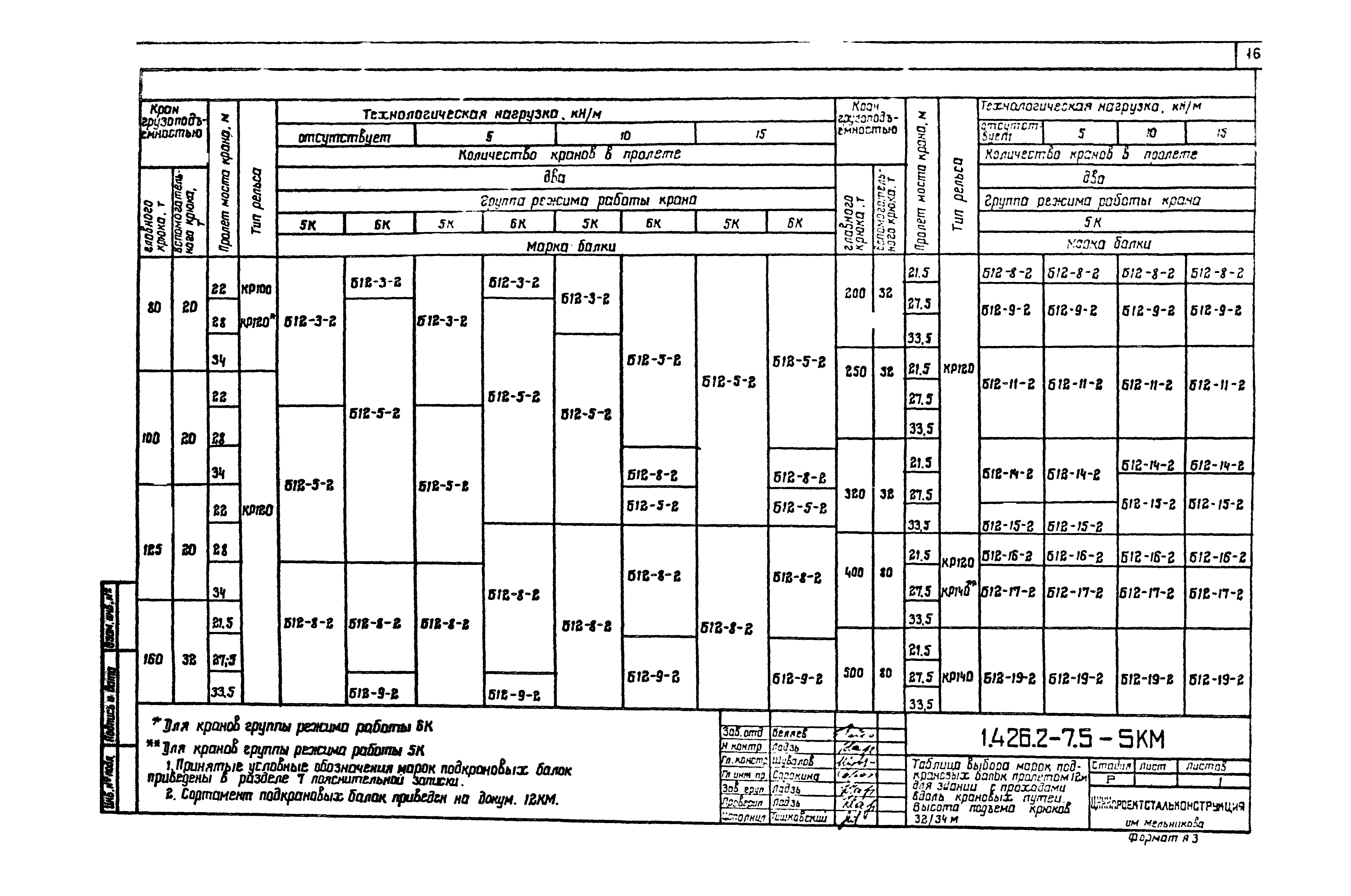 Серия 1.426.2-7