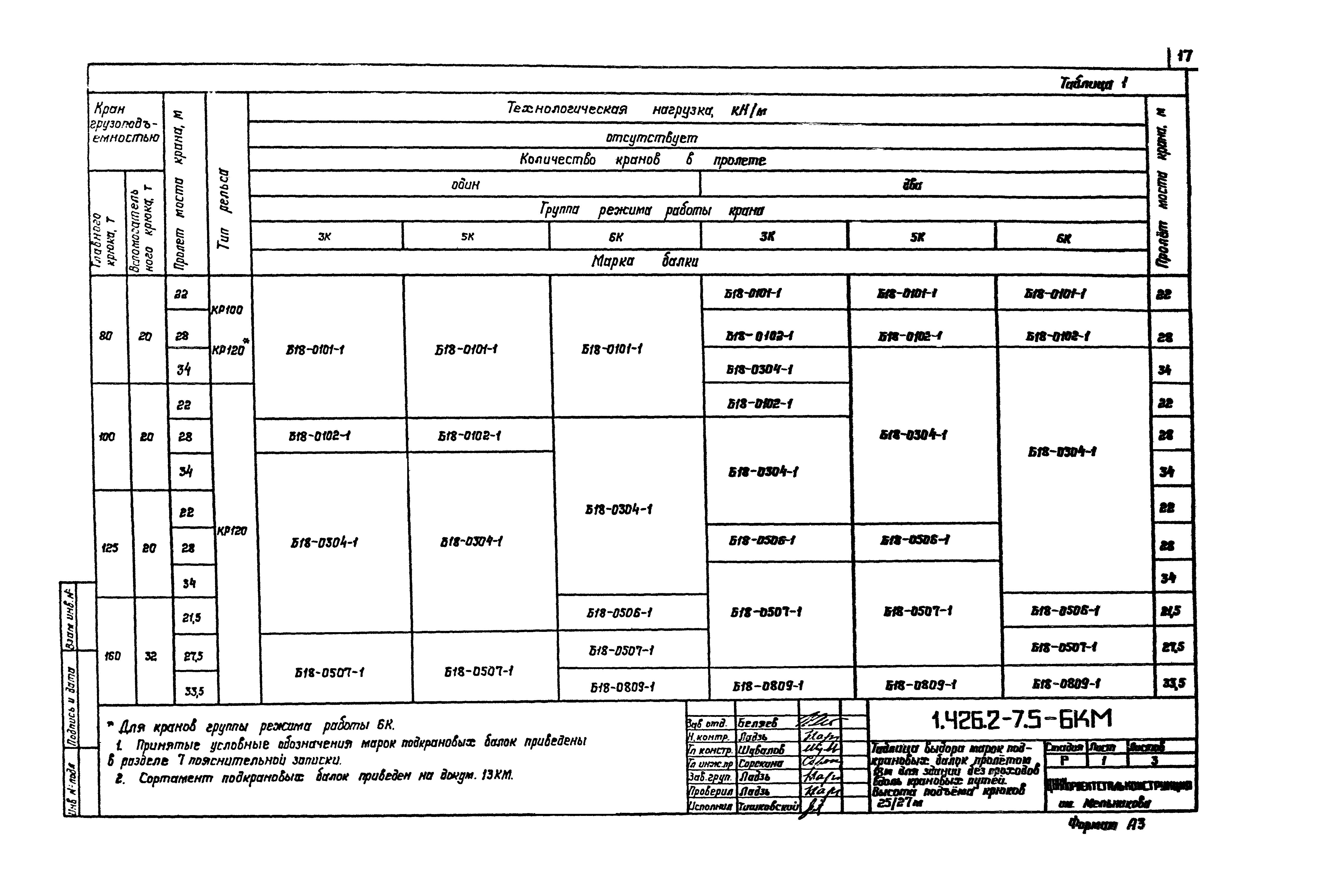 Серия 1.426.2-7