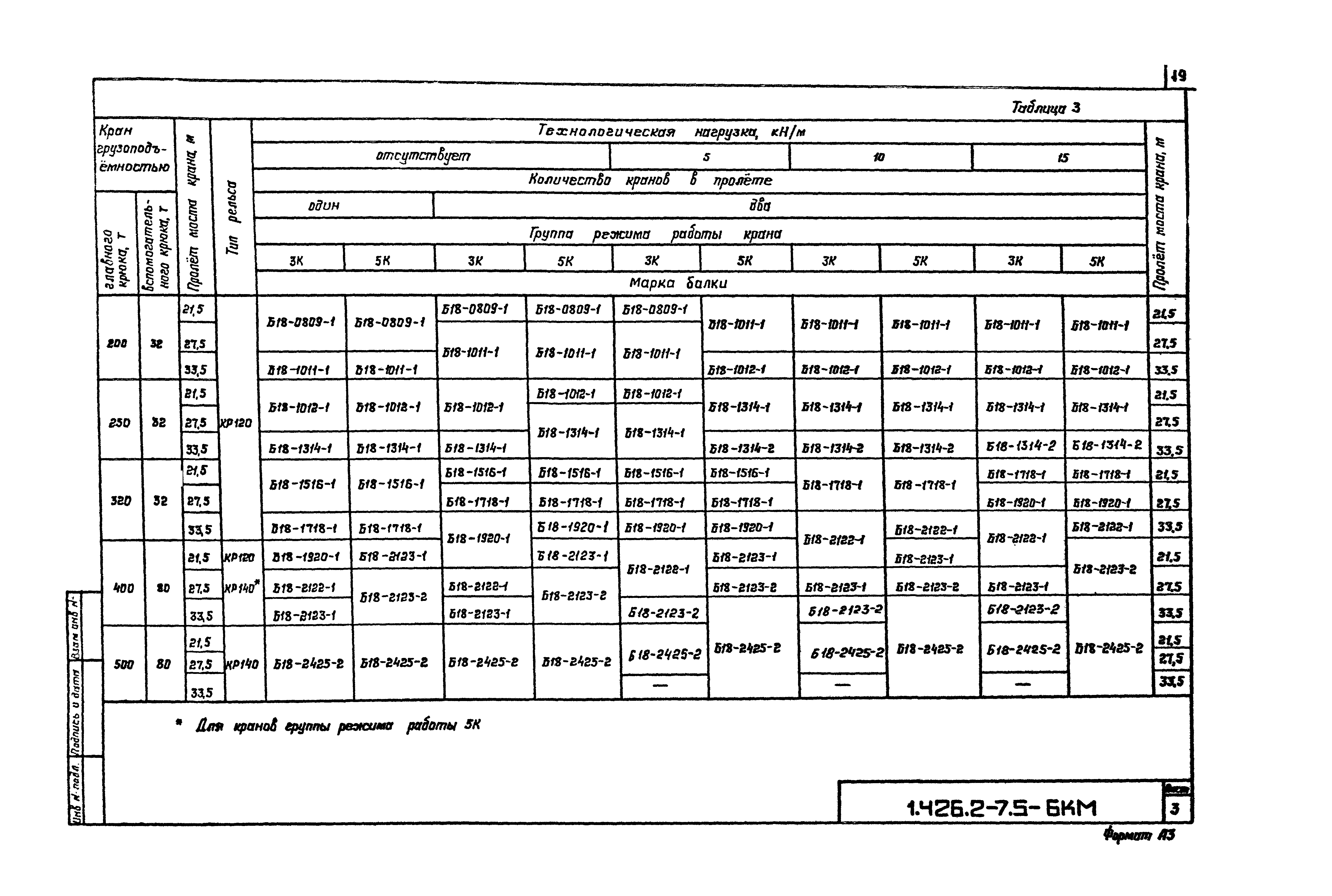 Серия 1.426.2-7