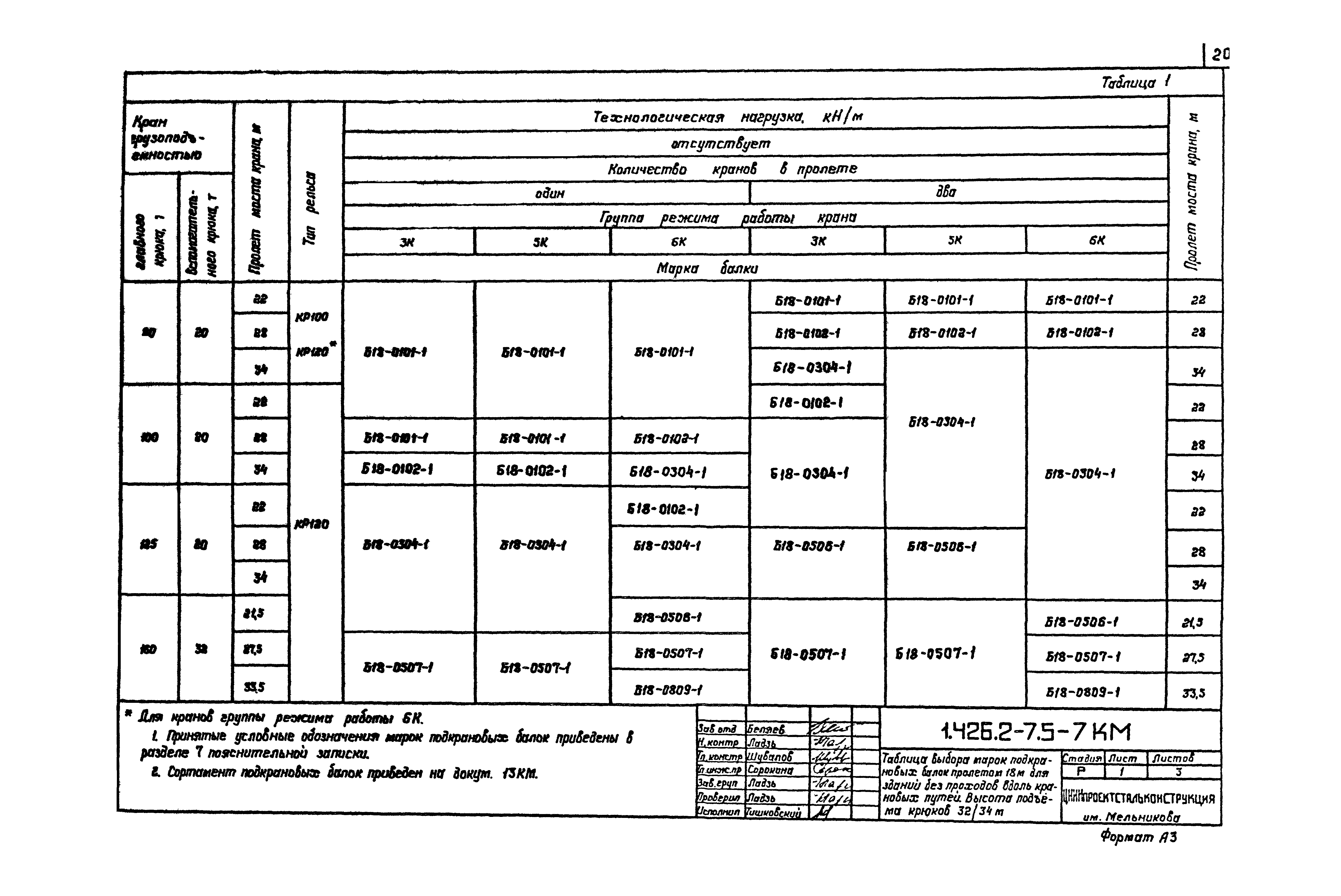 Серия 1.426.2-7