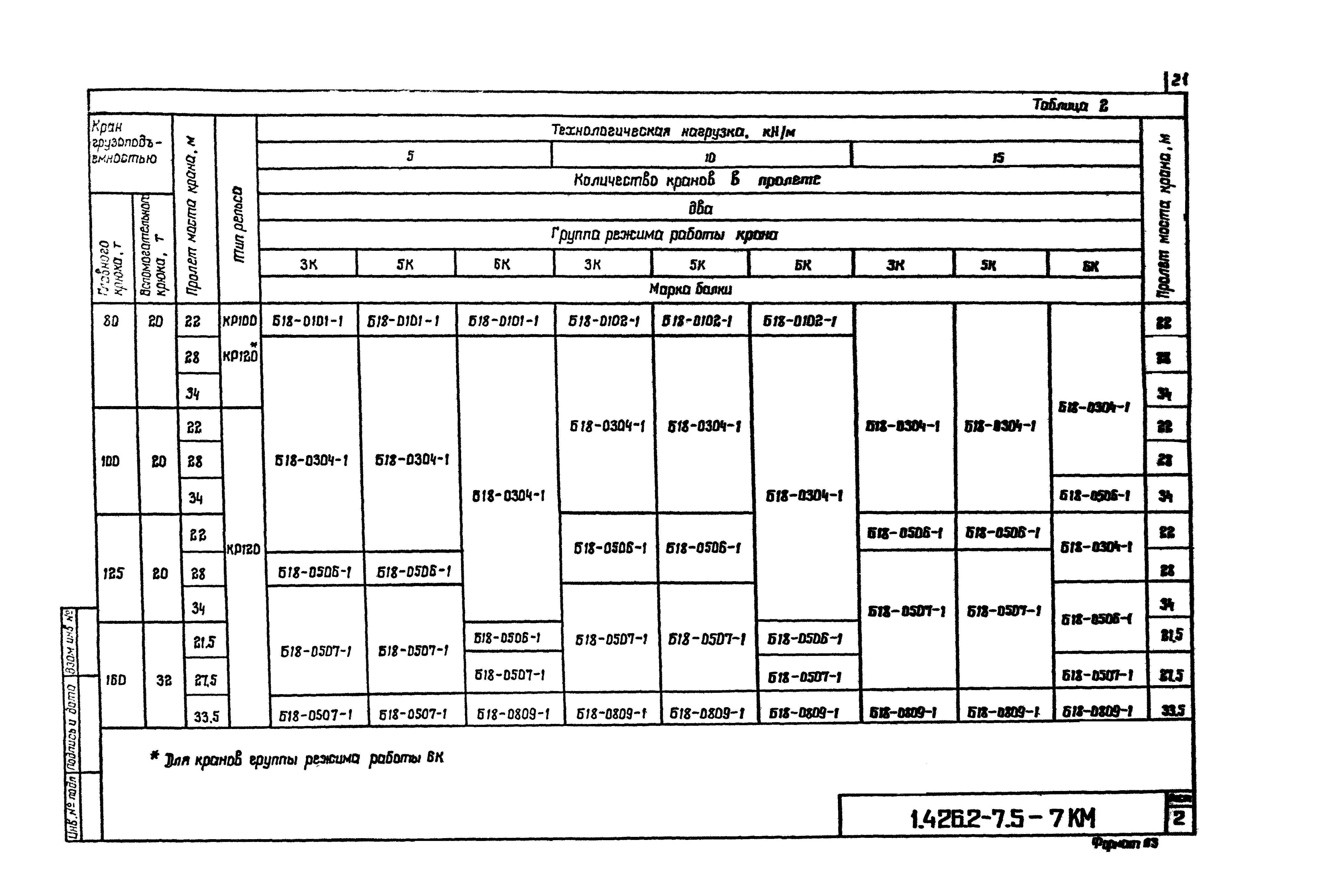 Серия 1.426.2-7