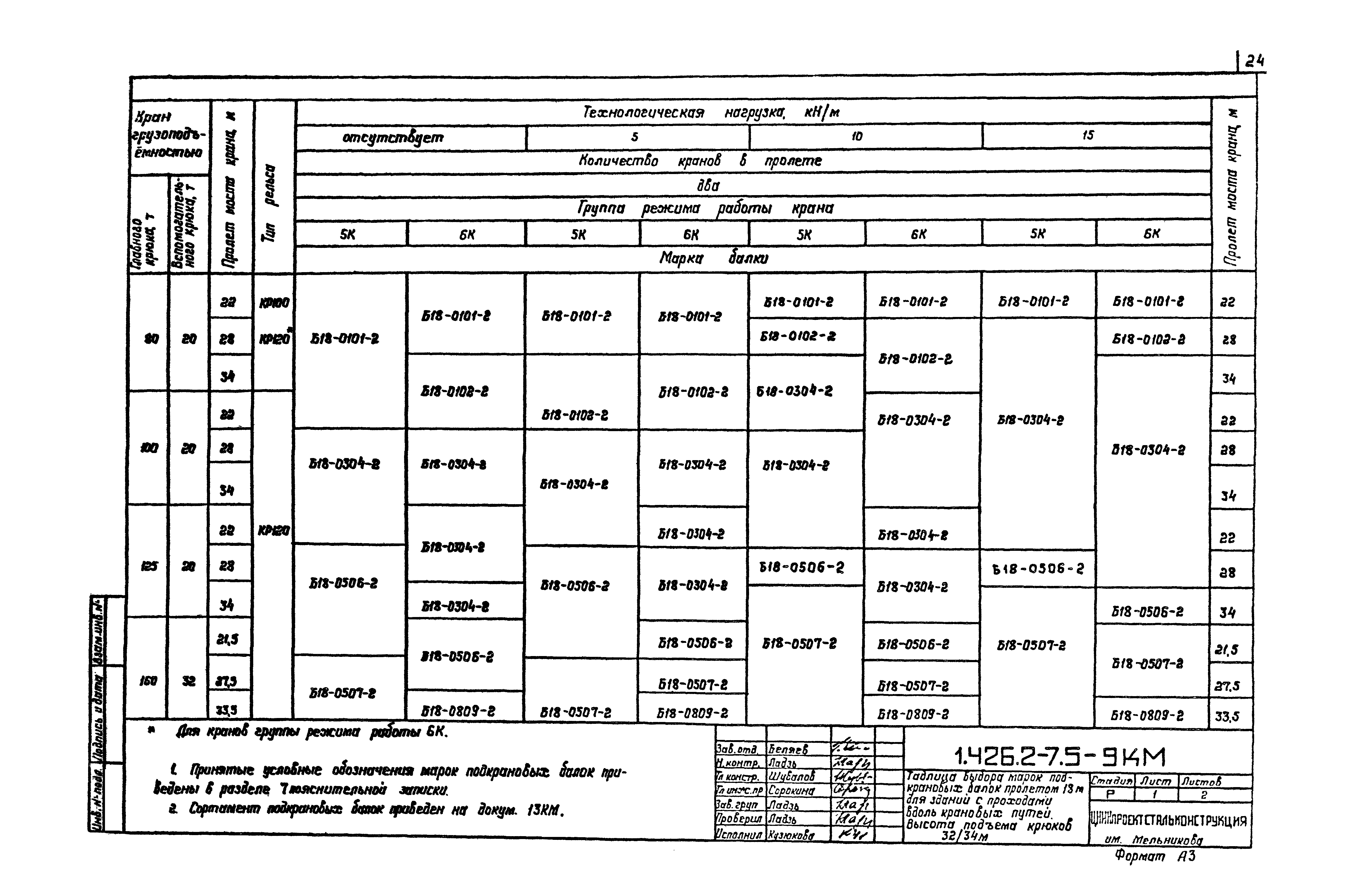 Серия 1.426.2-7