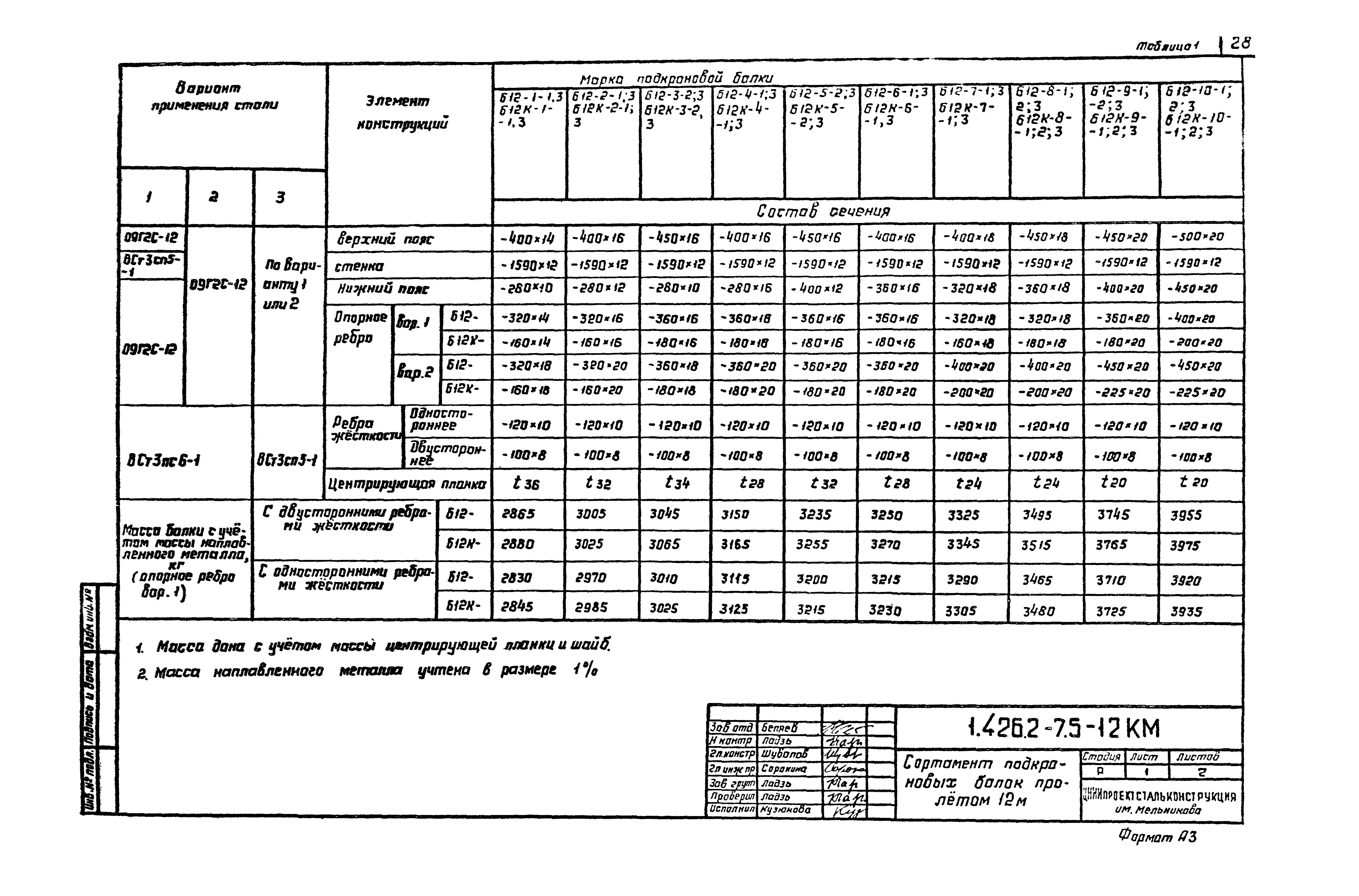 Серия 1.426.2-7