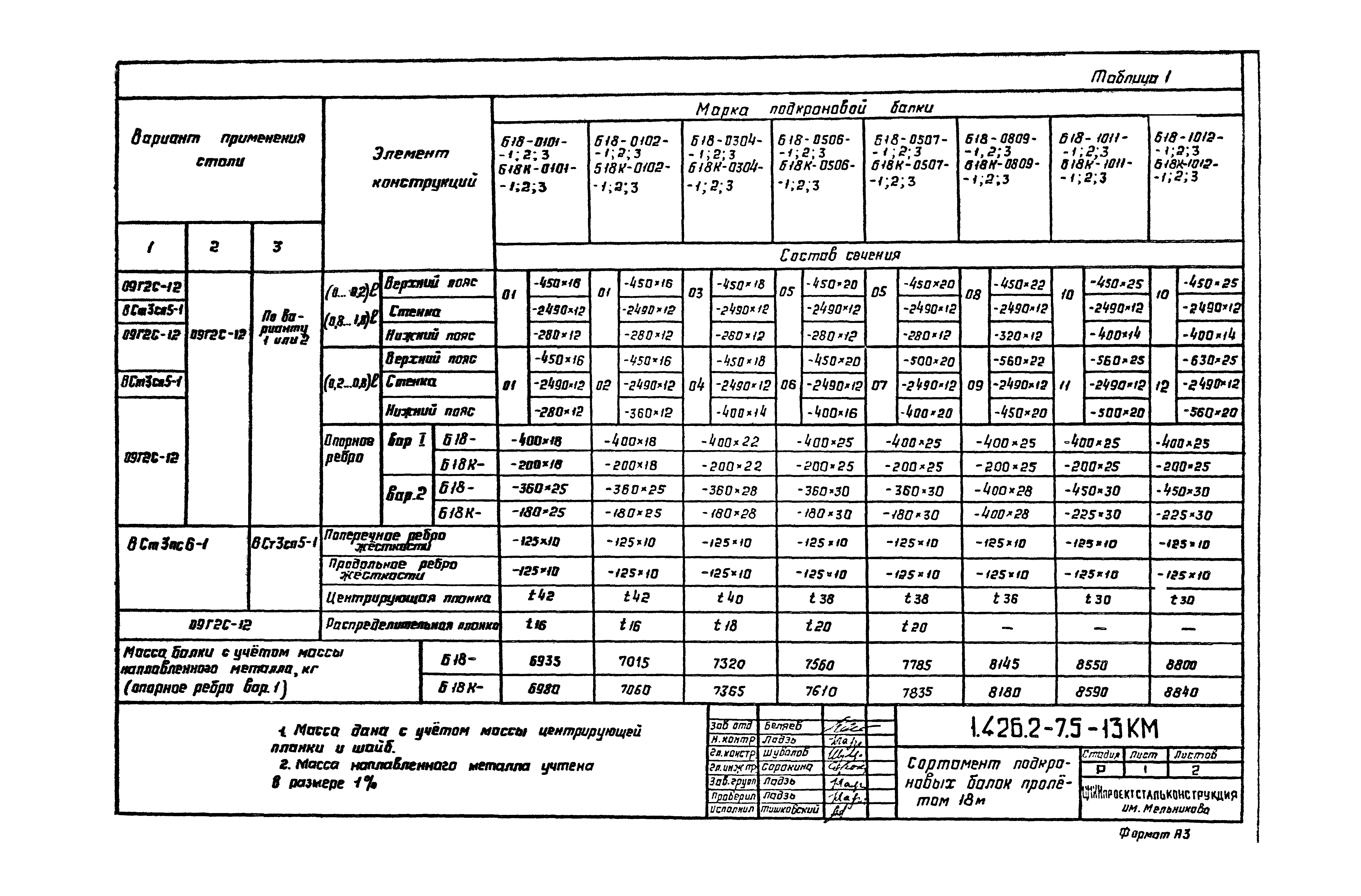 Серия 1.426.2-7