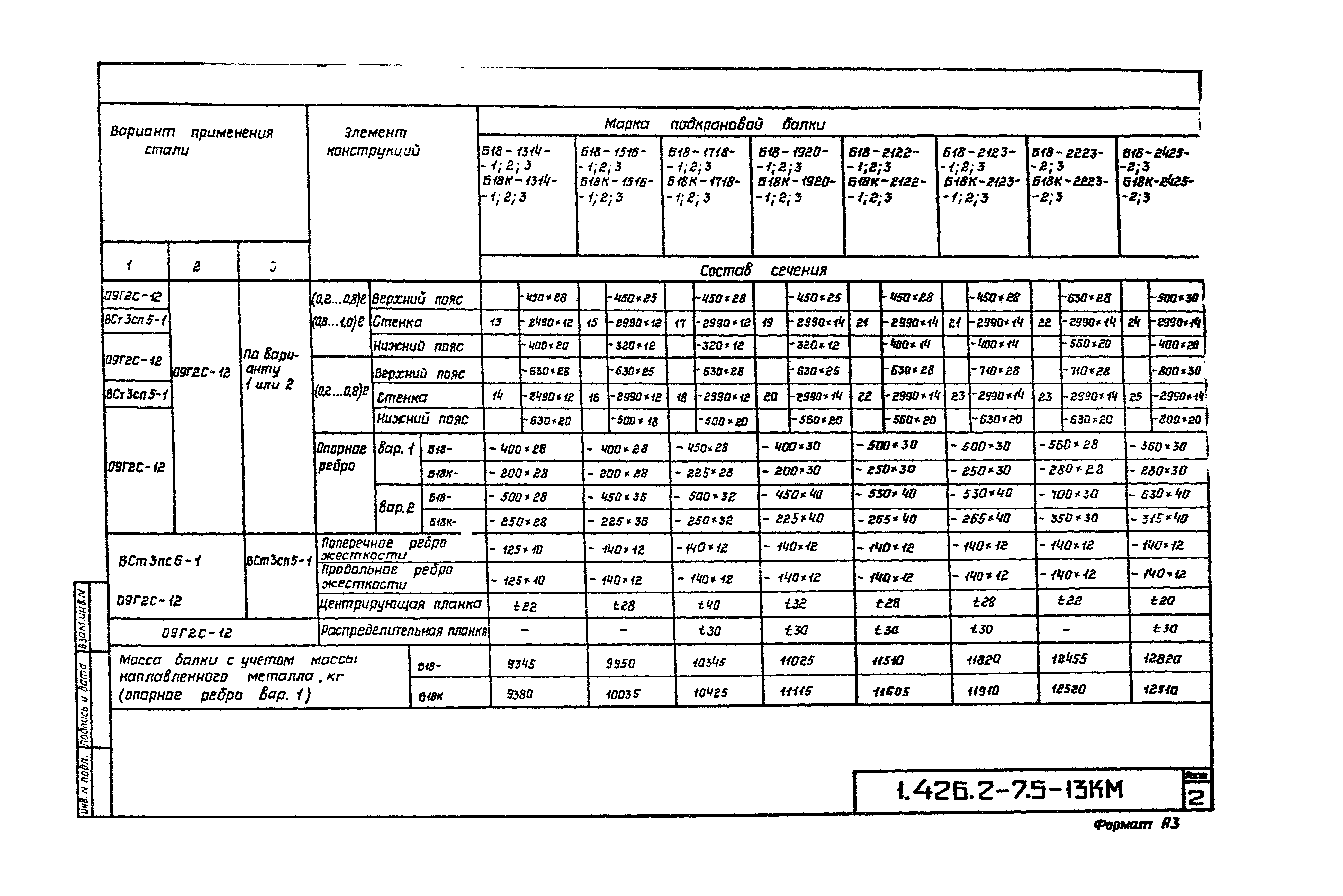 Серия 1.426.2-7