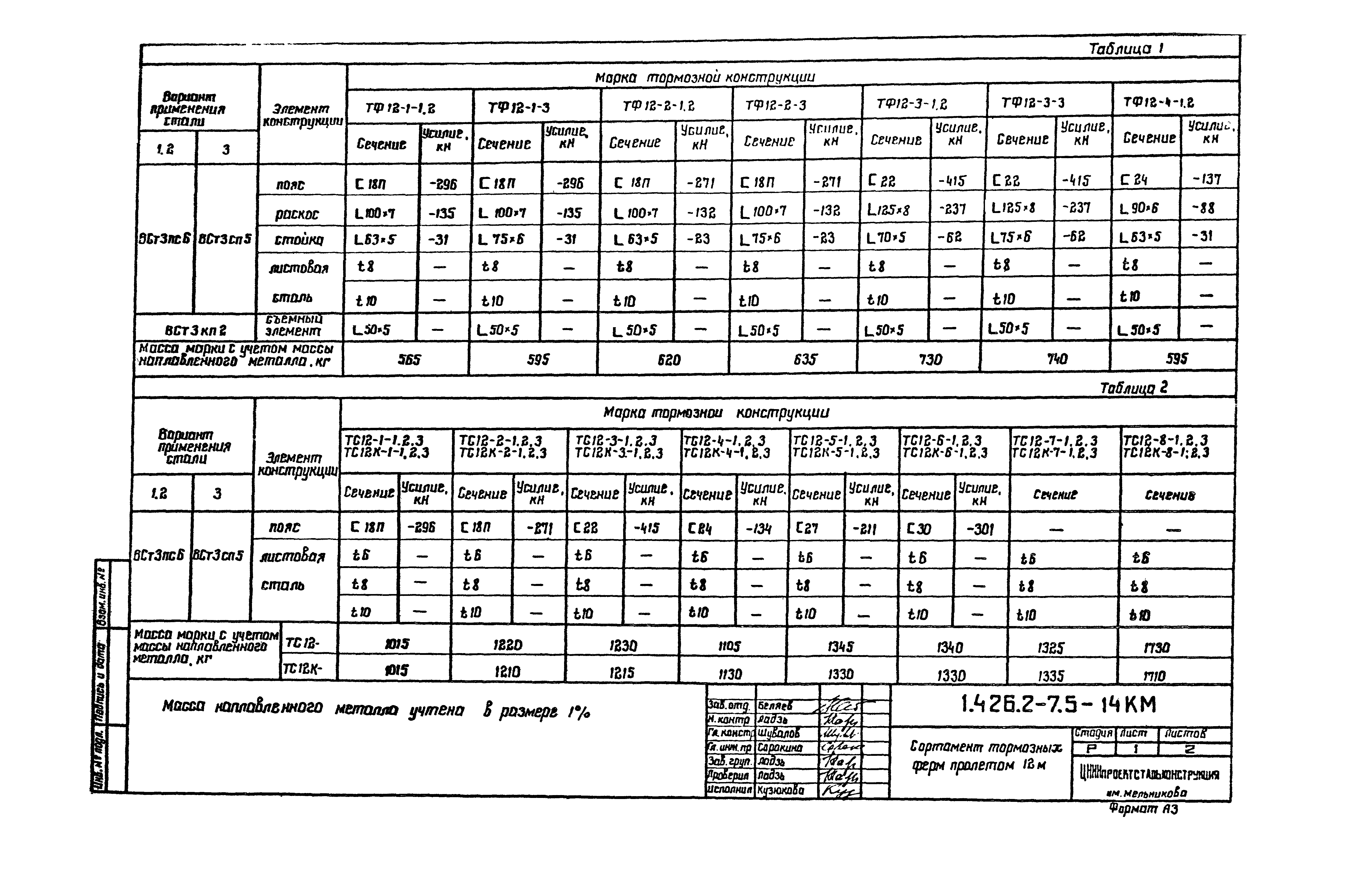 Серия 1.426.2-7