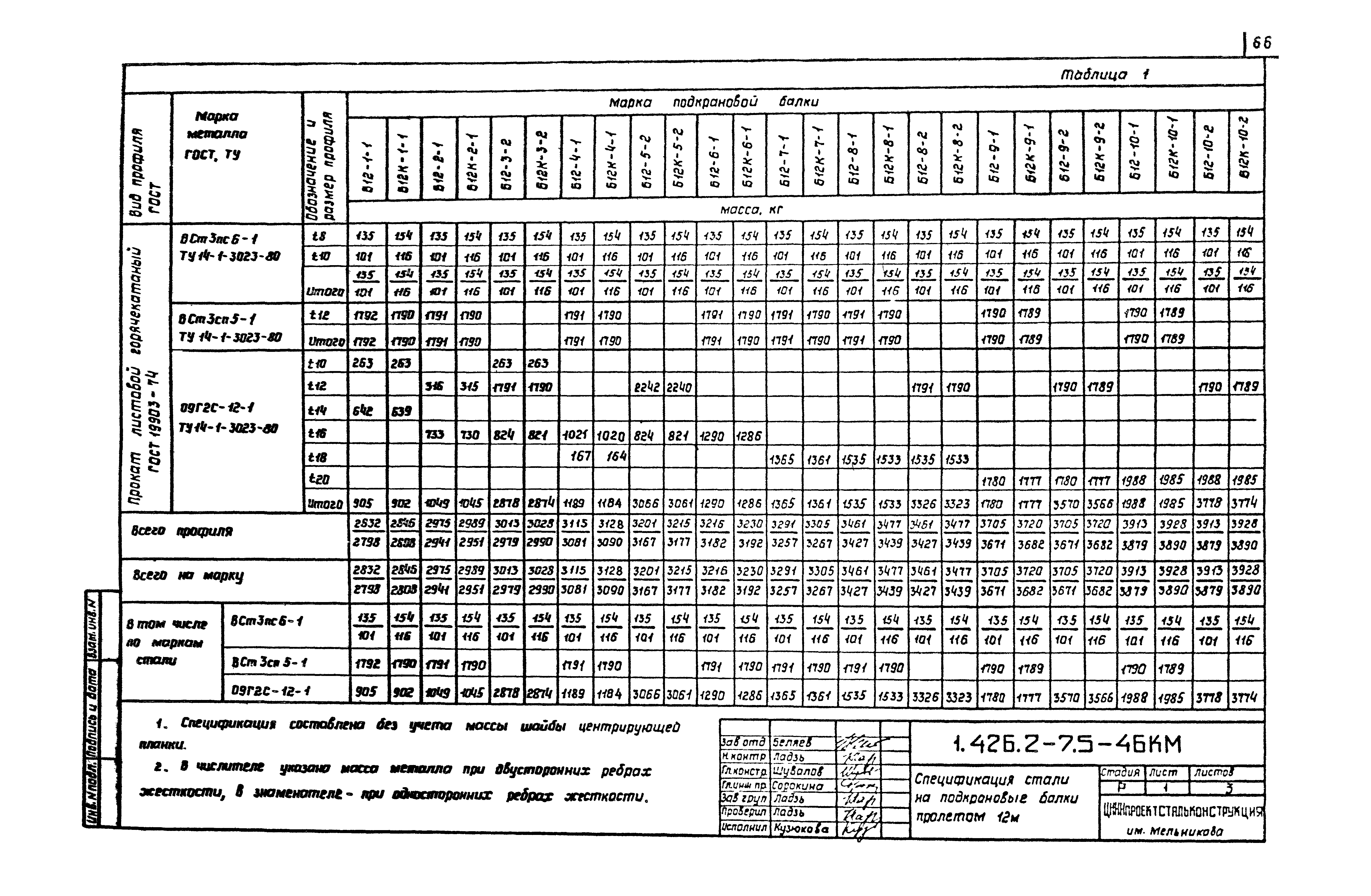 Серия 1.426.2-7