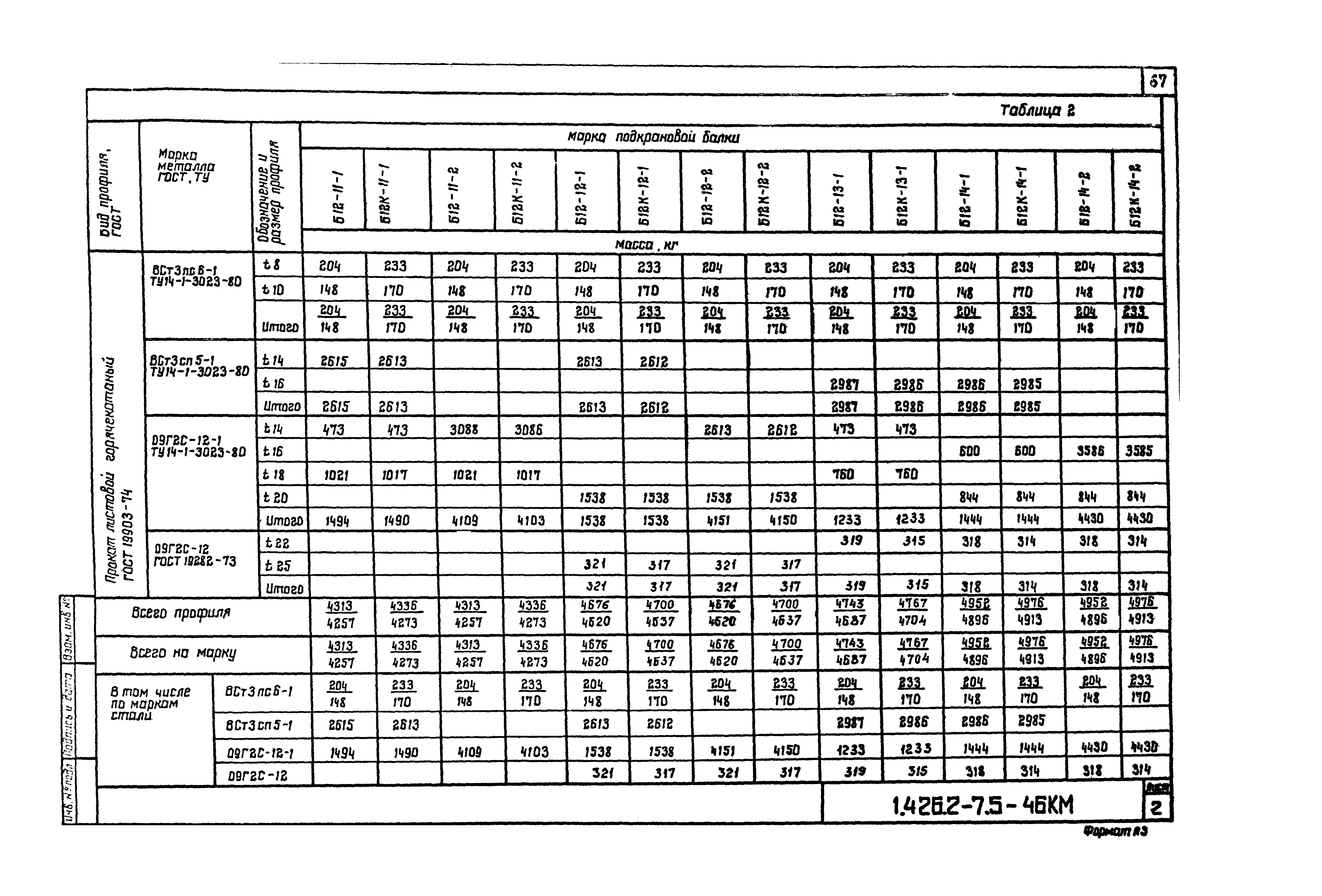 Серия 1.426.2-7