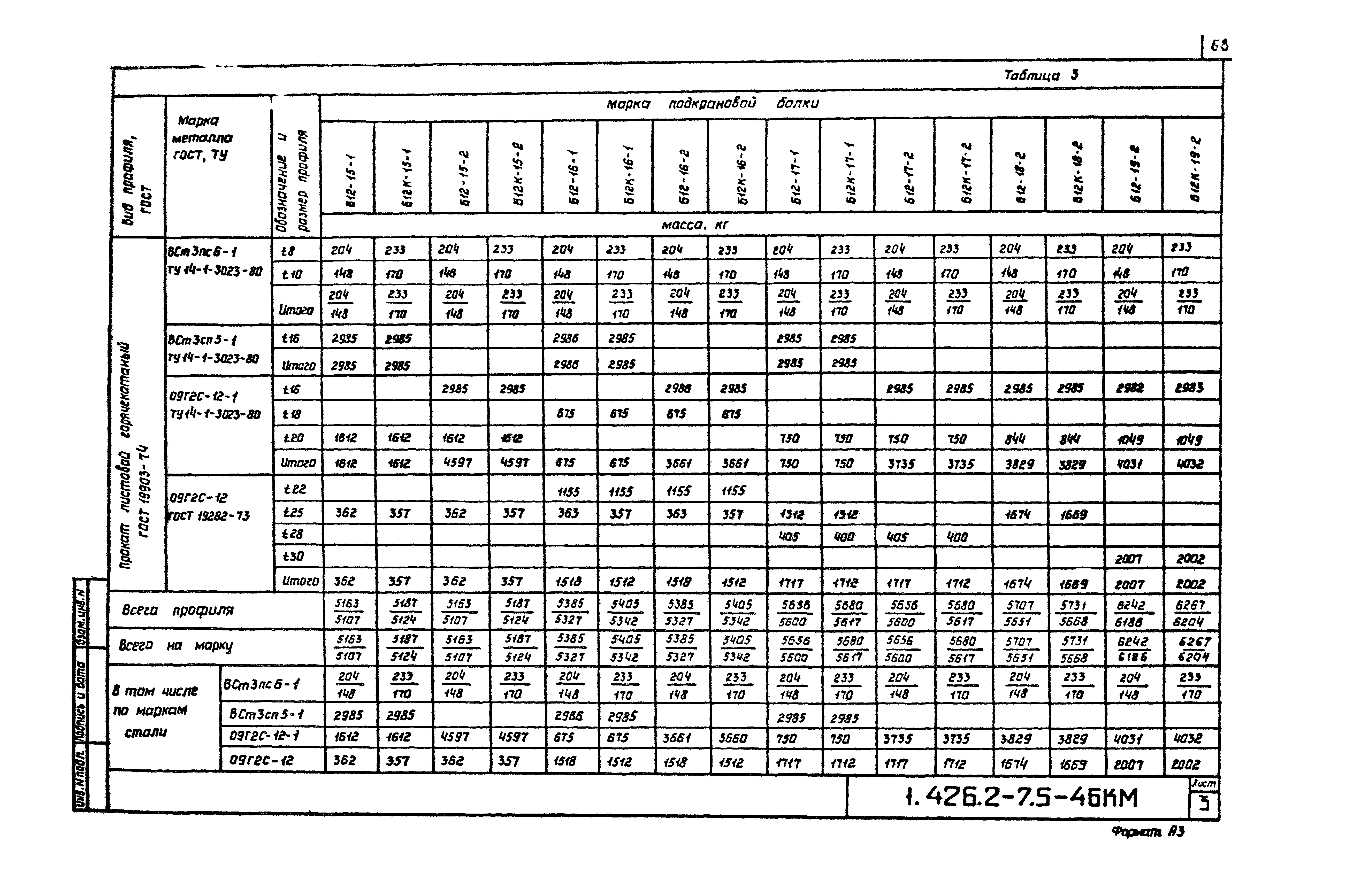 Серия 1.426.2-7