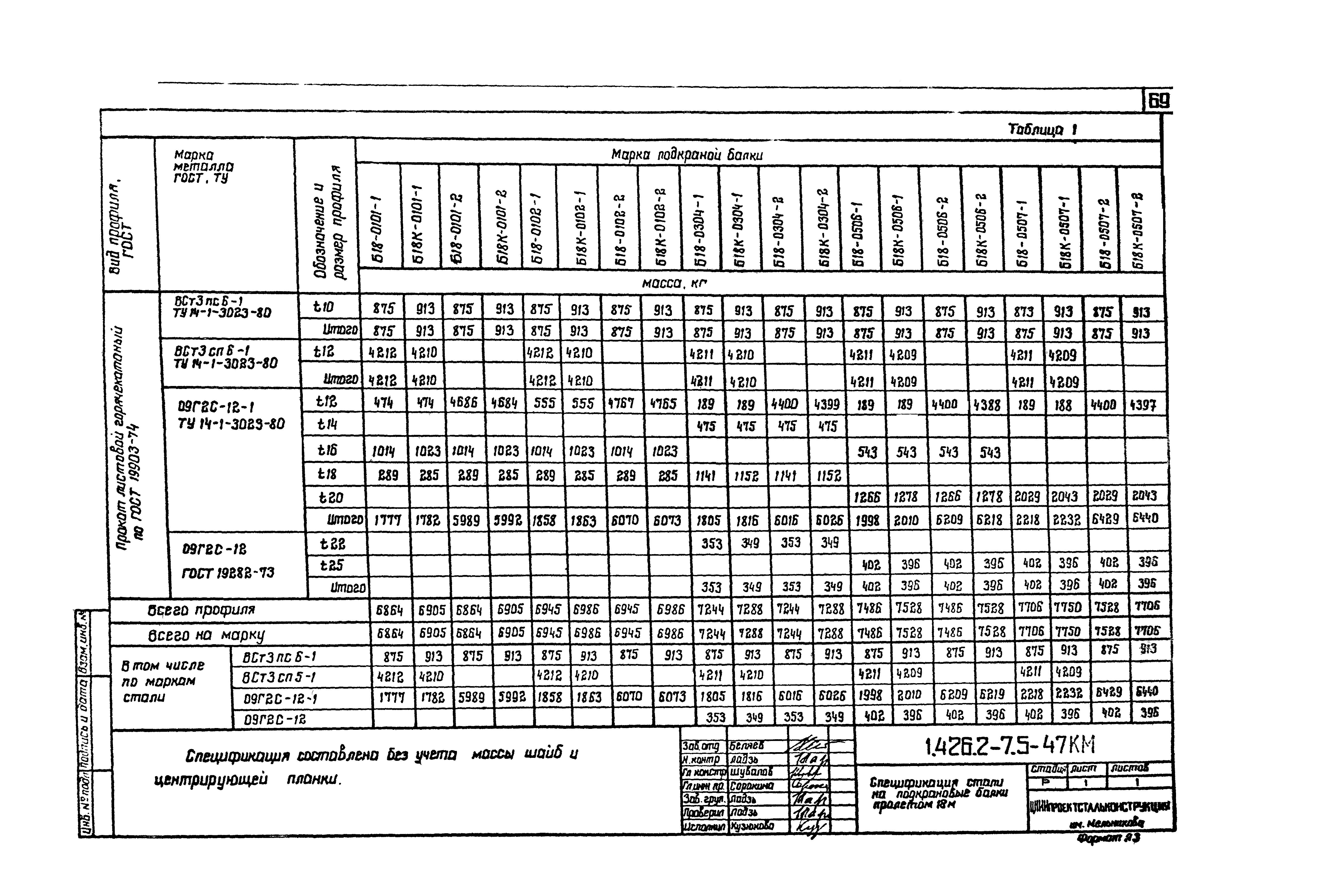 Серия 1.426.2-7