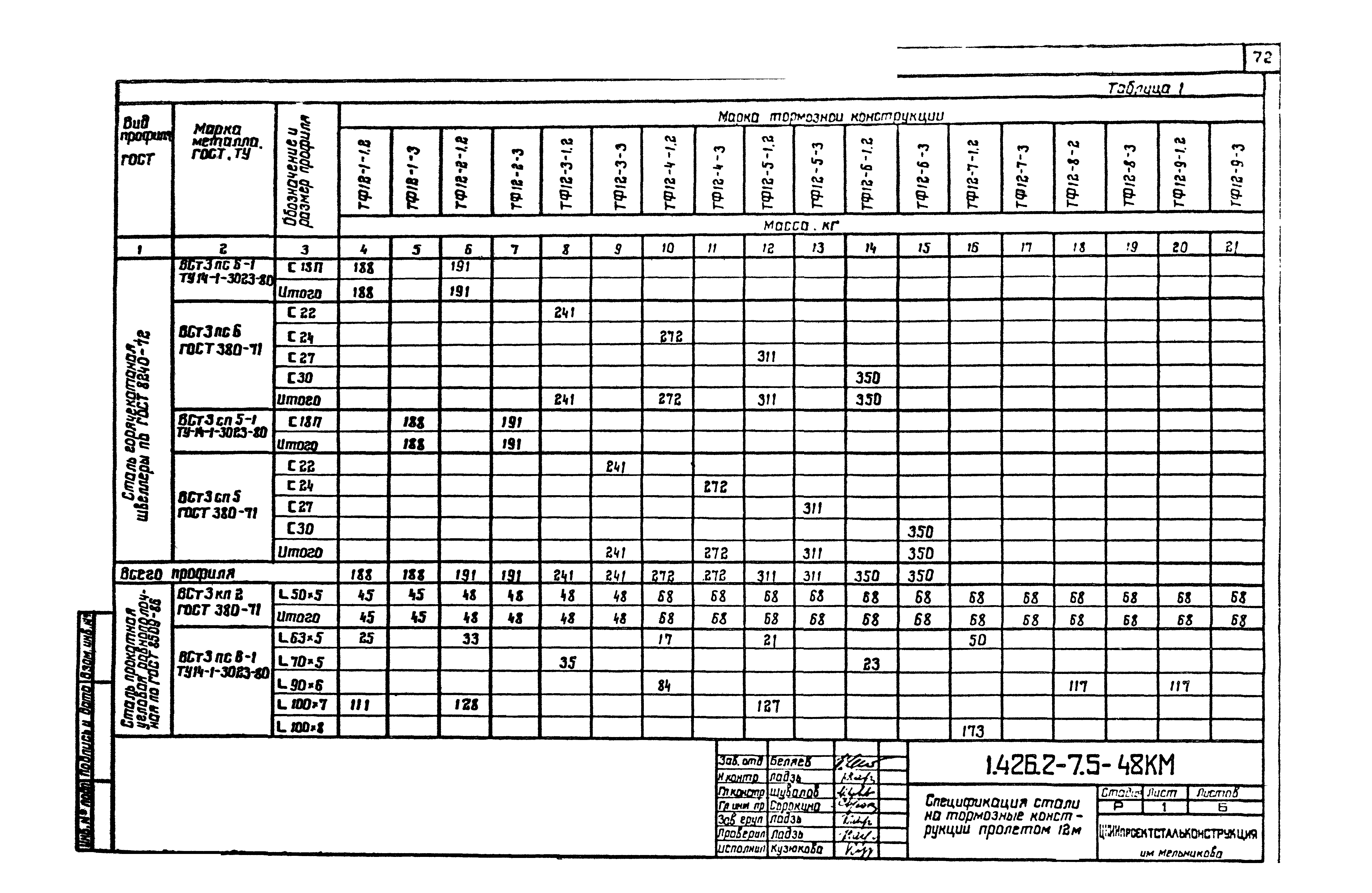 Серия 1.426.2-7