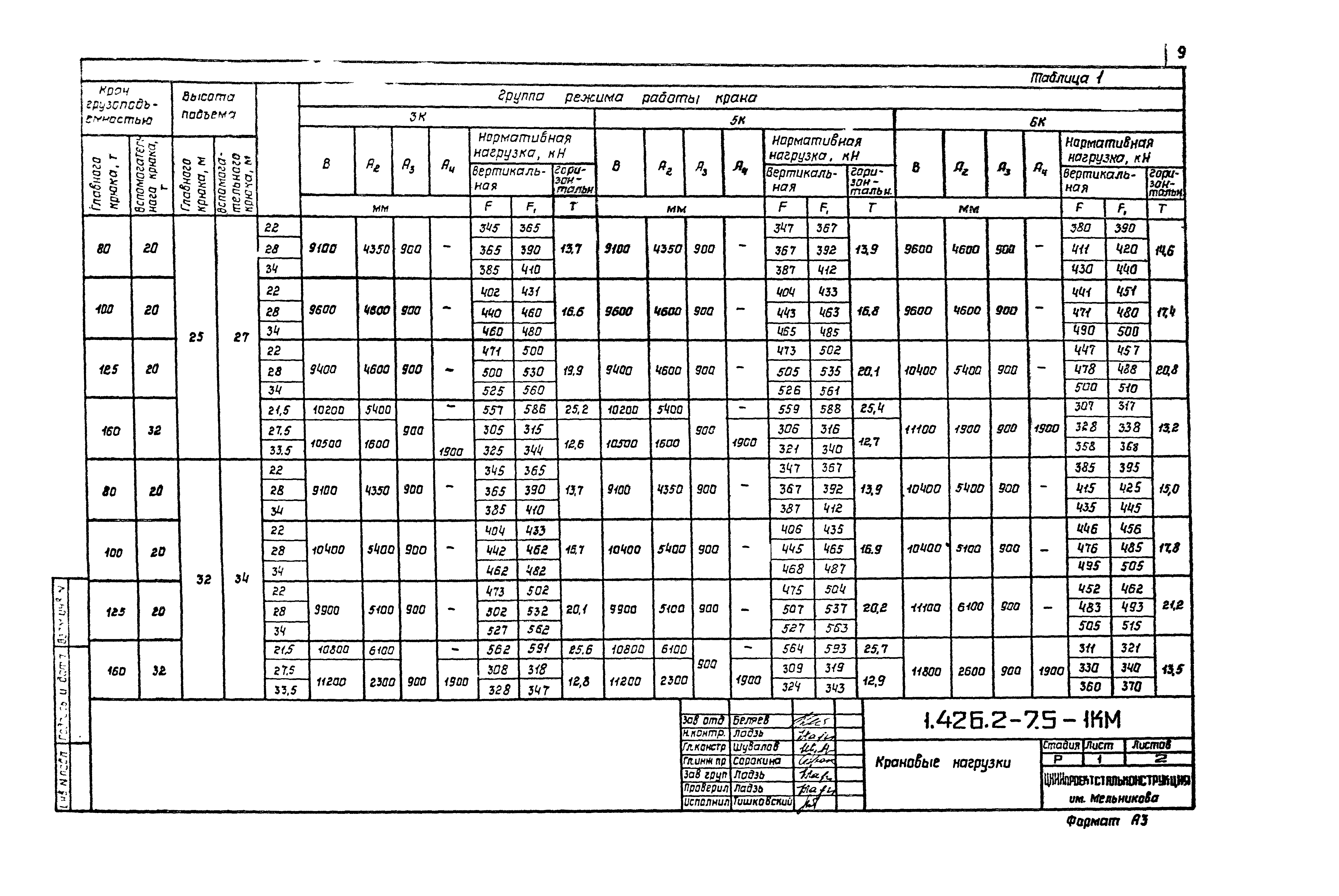 Серия 1.426.2-7