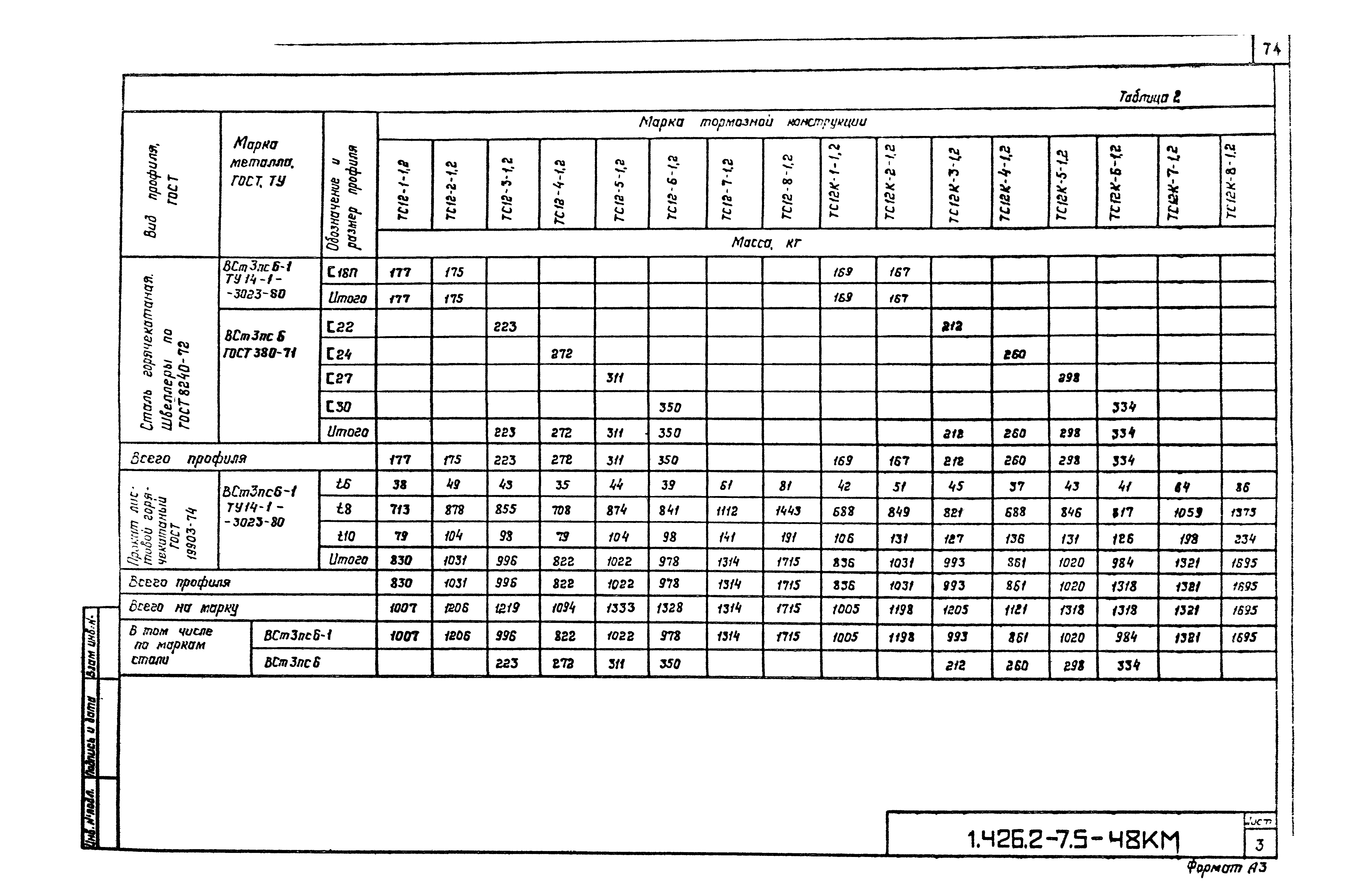 Серия 1.426.2-7